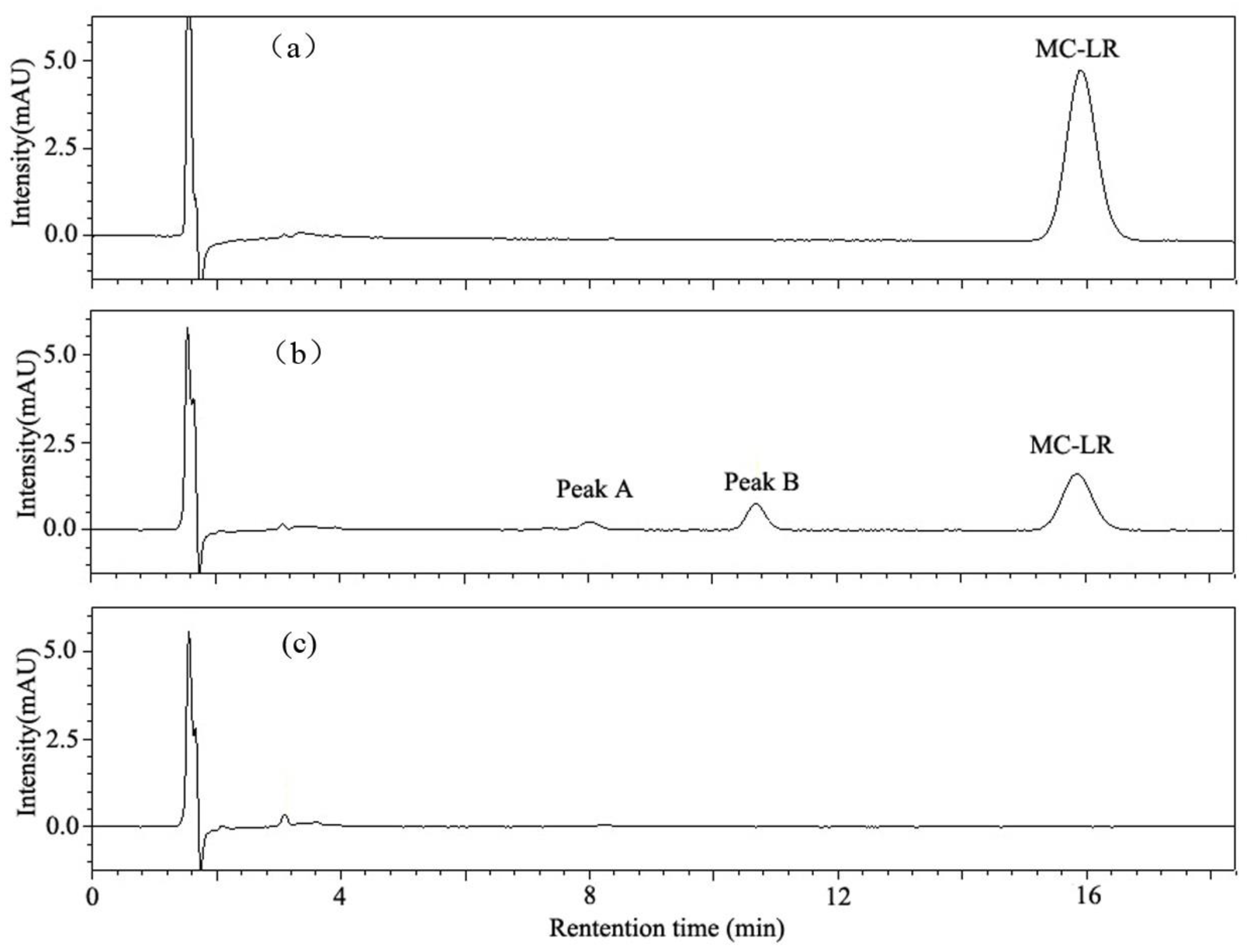 Toxins 10 00363 g005