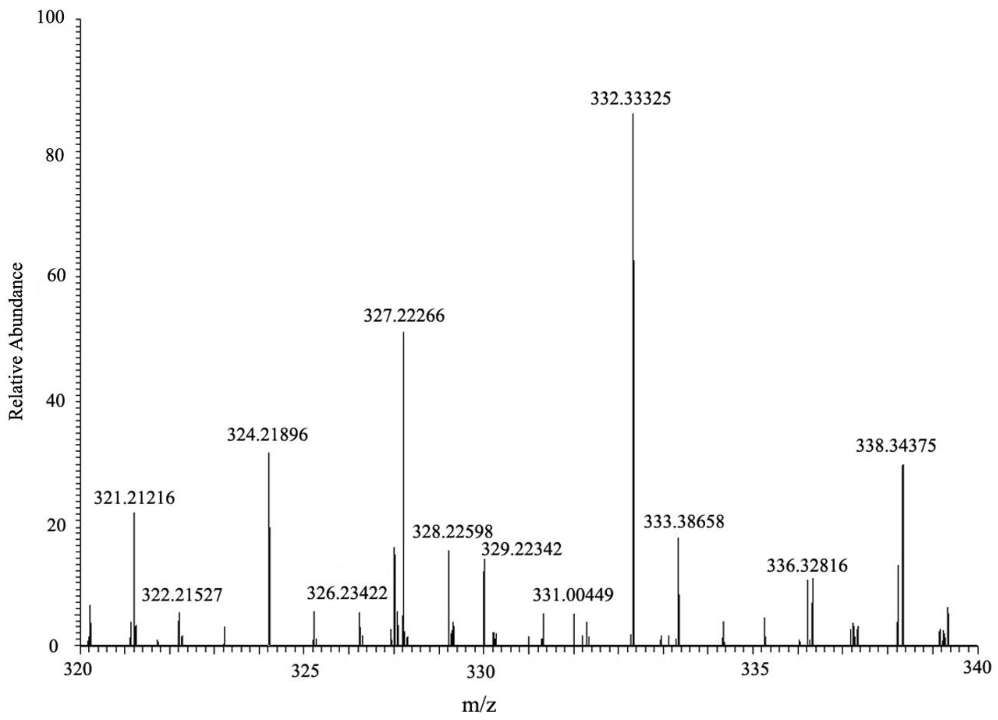 Toxins 10 00363 g007