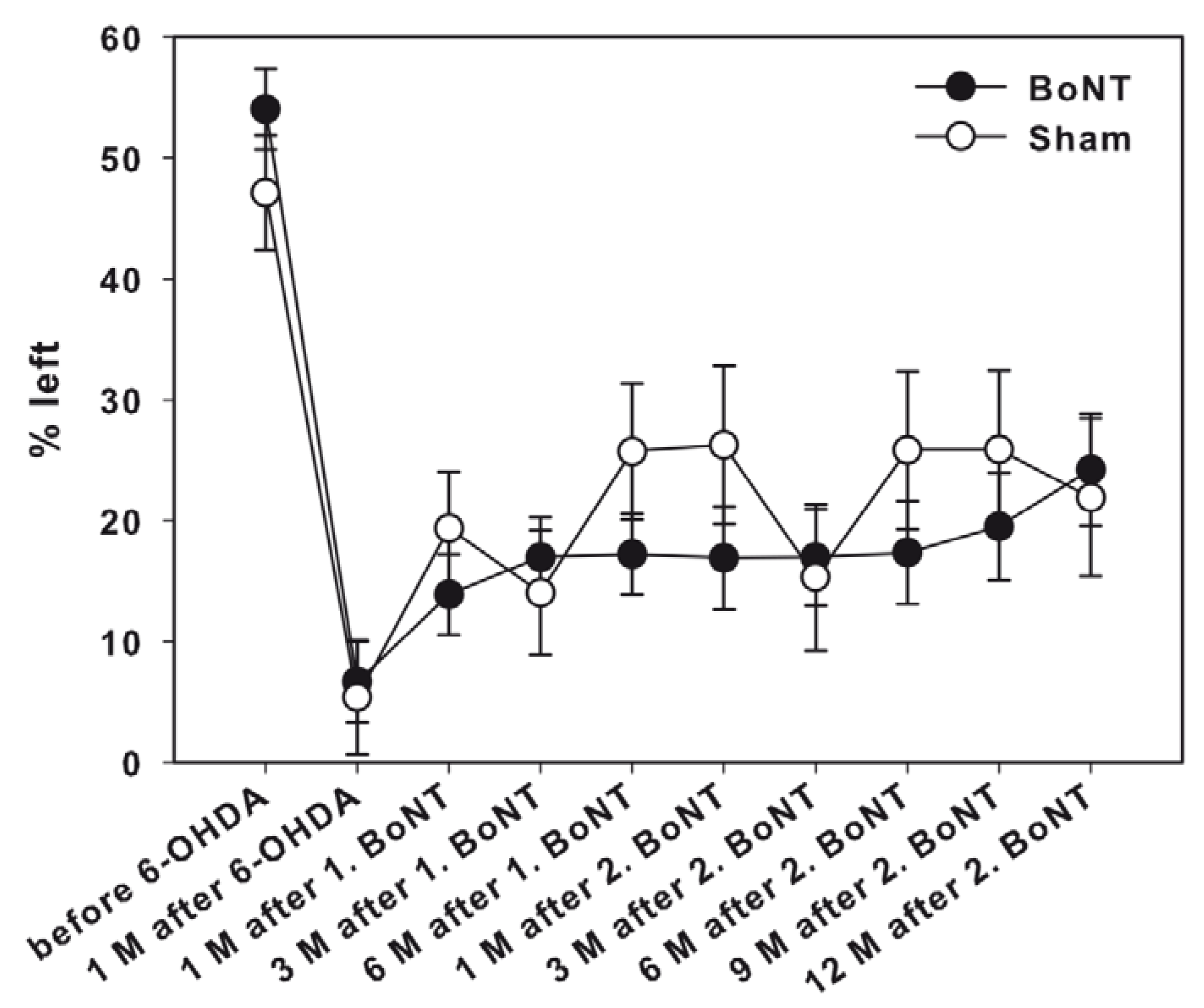 Toxins 10 00368 g006 Toxins 10 00368 g006