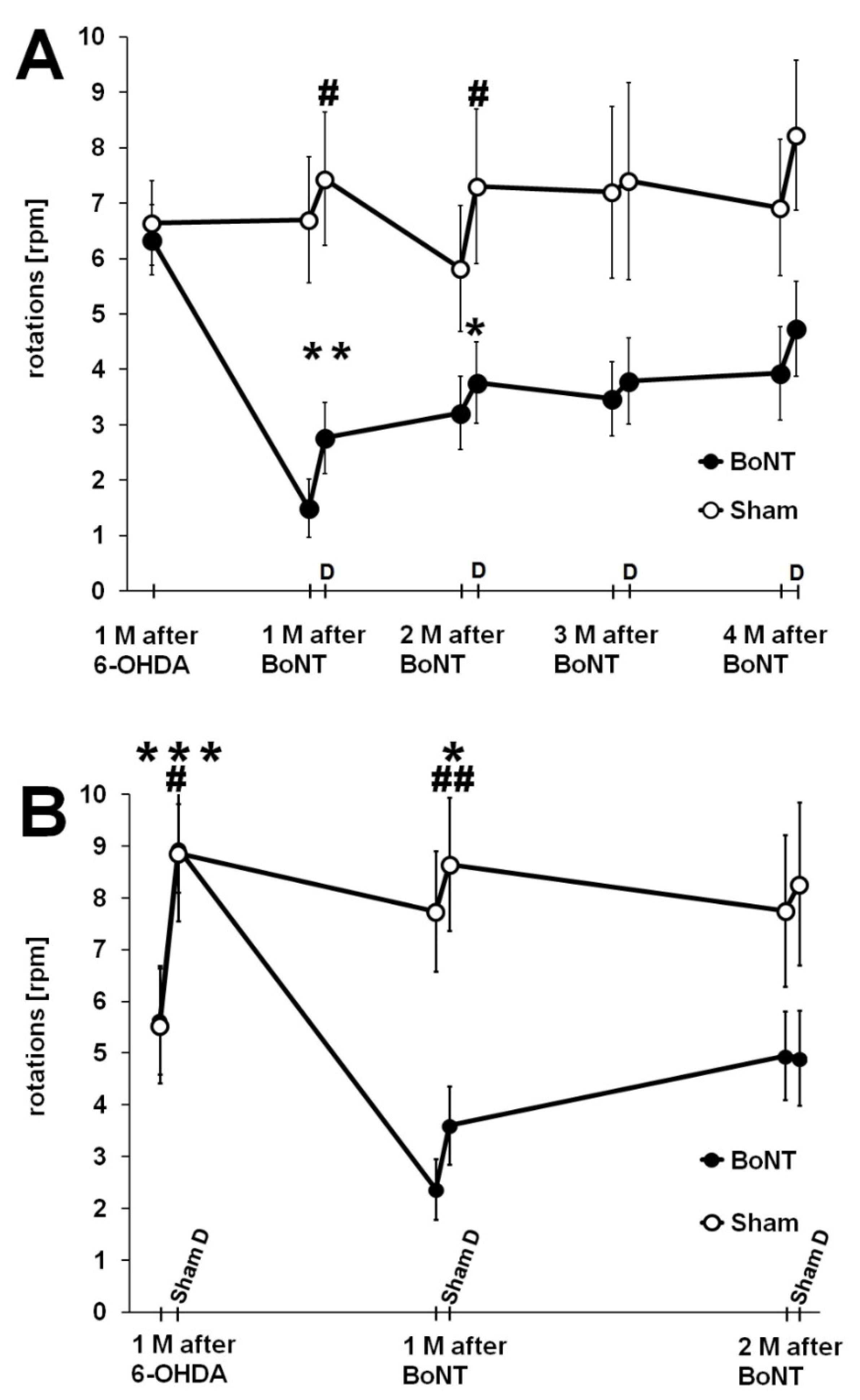 Toxins 10 00368 g008 Toxins 10 00368 g008