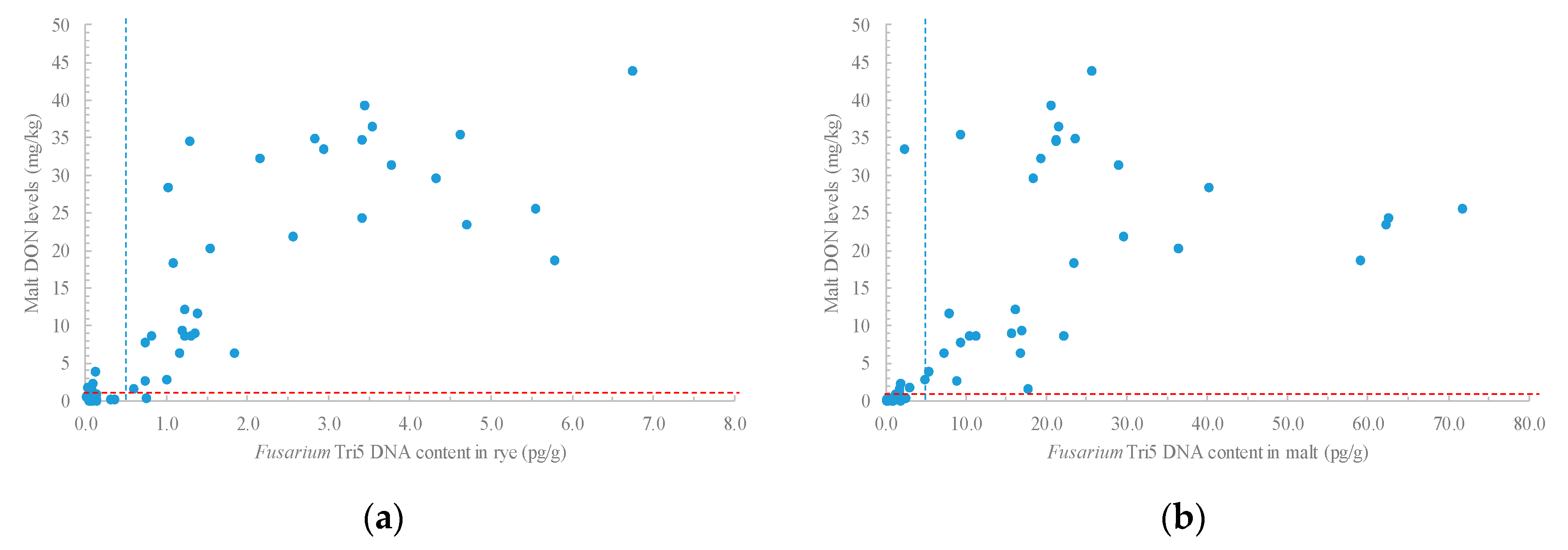Toxins 10 00369 g002