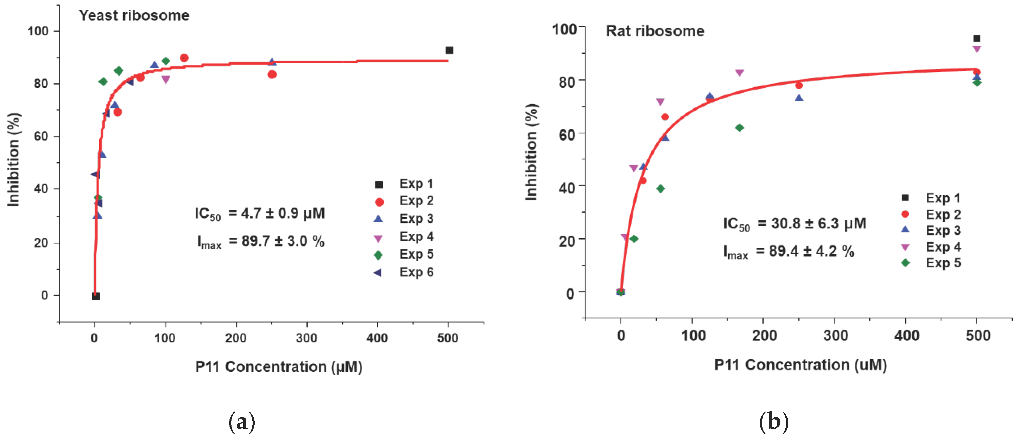 Toxins 10 00371 g006 Toxins 10 00371 g006