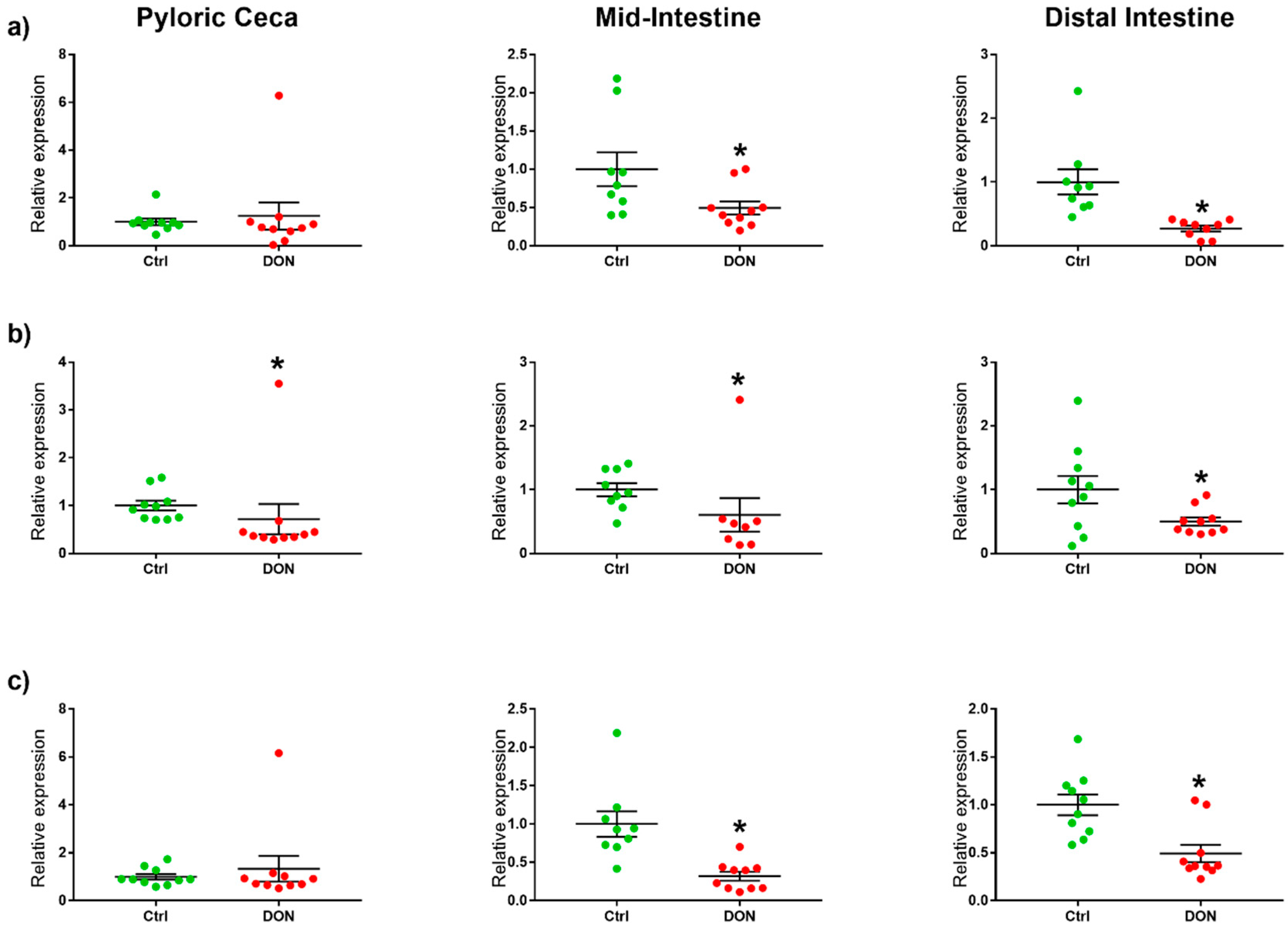 Toxins 10 00376 g001