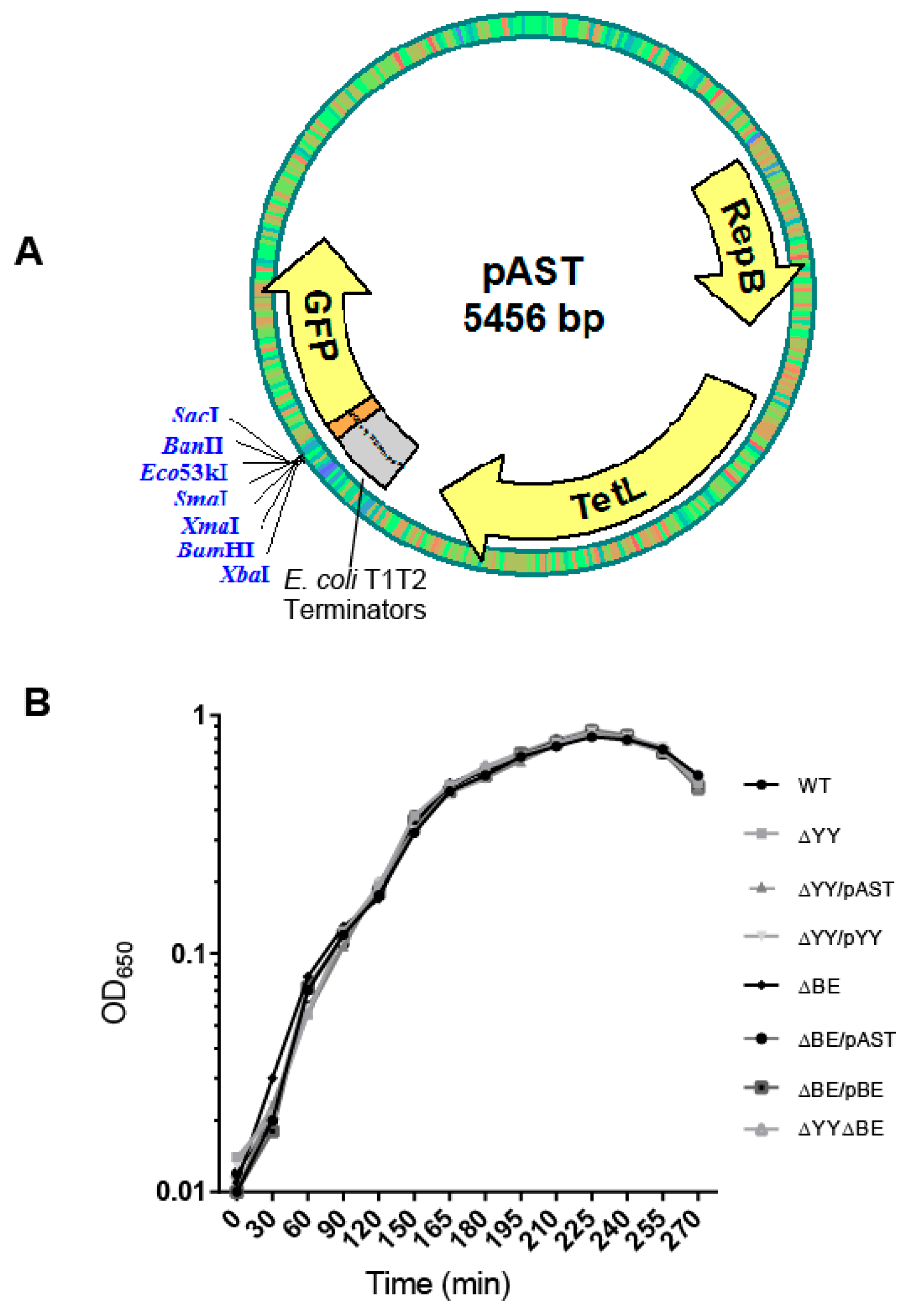 Toxins 10 00378 g002