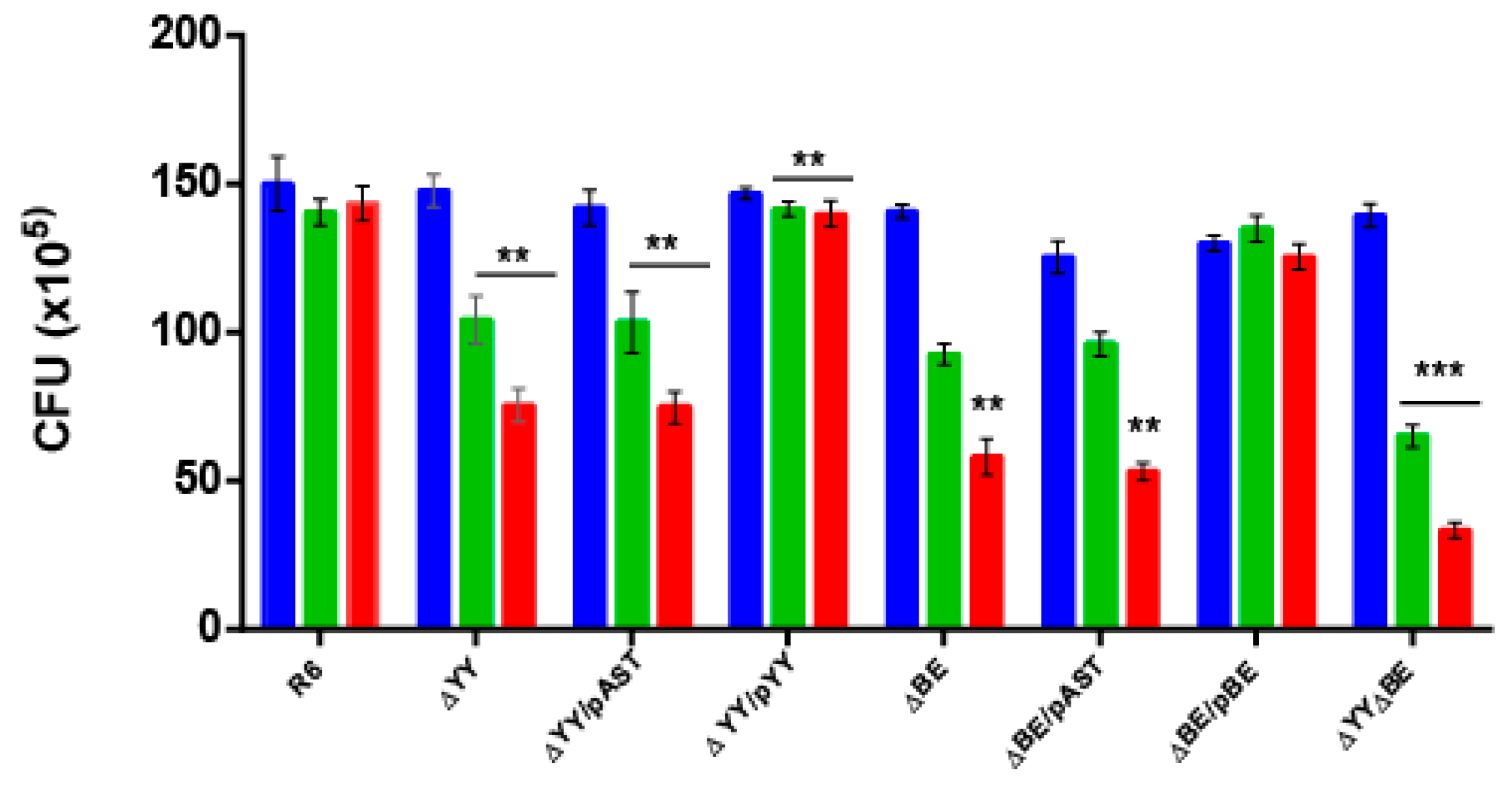 Toxins 10 00378 g003