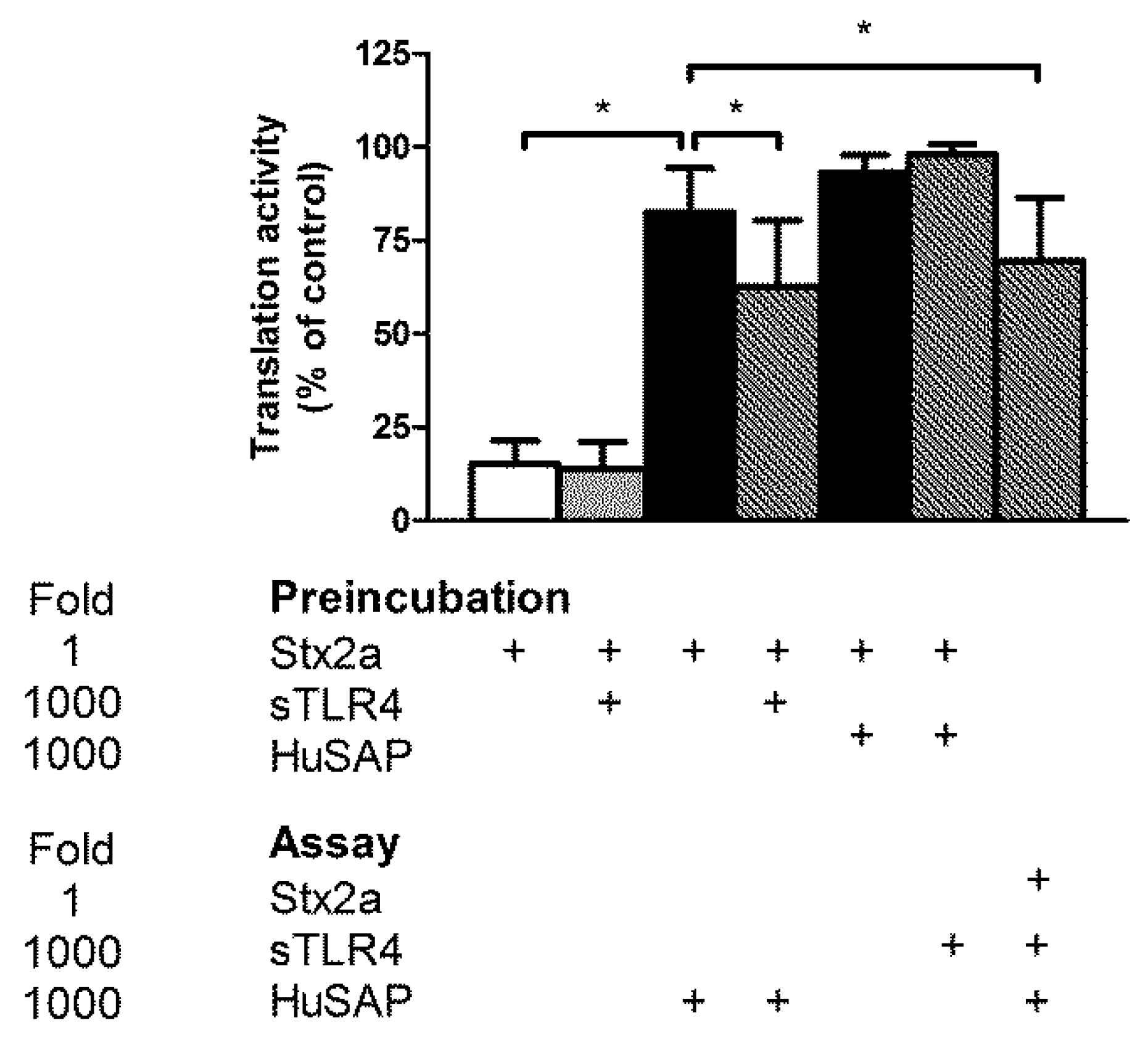 Toxins 10 00379 g002