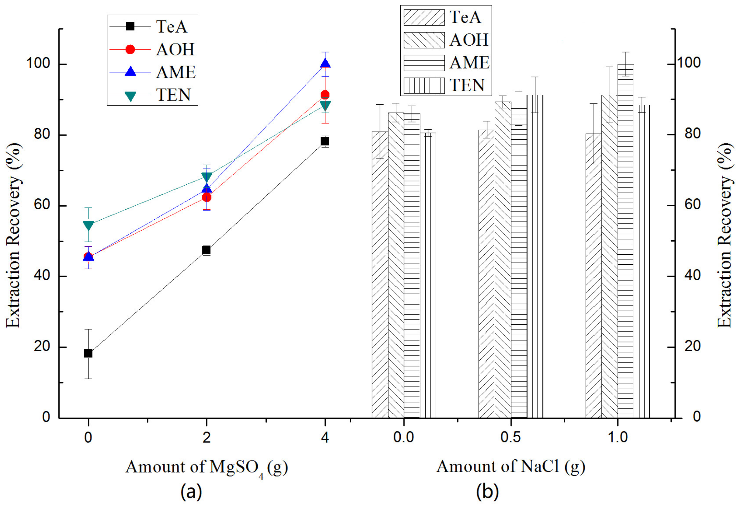 Toxins | Free Full-Text | Development and Application of a 