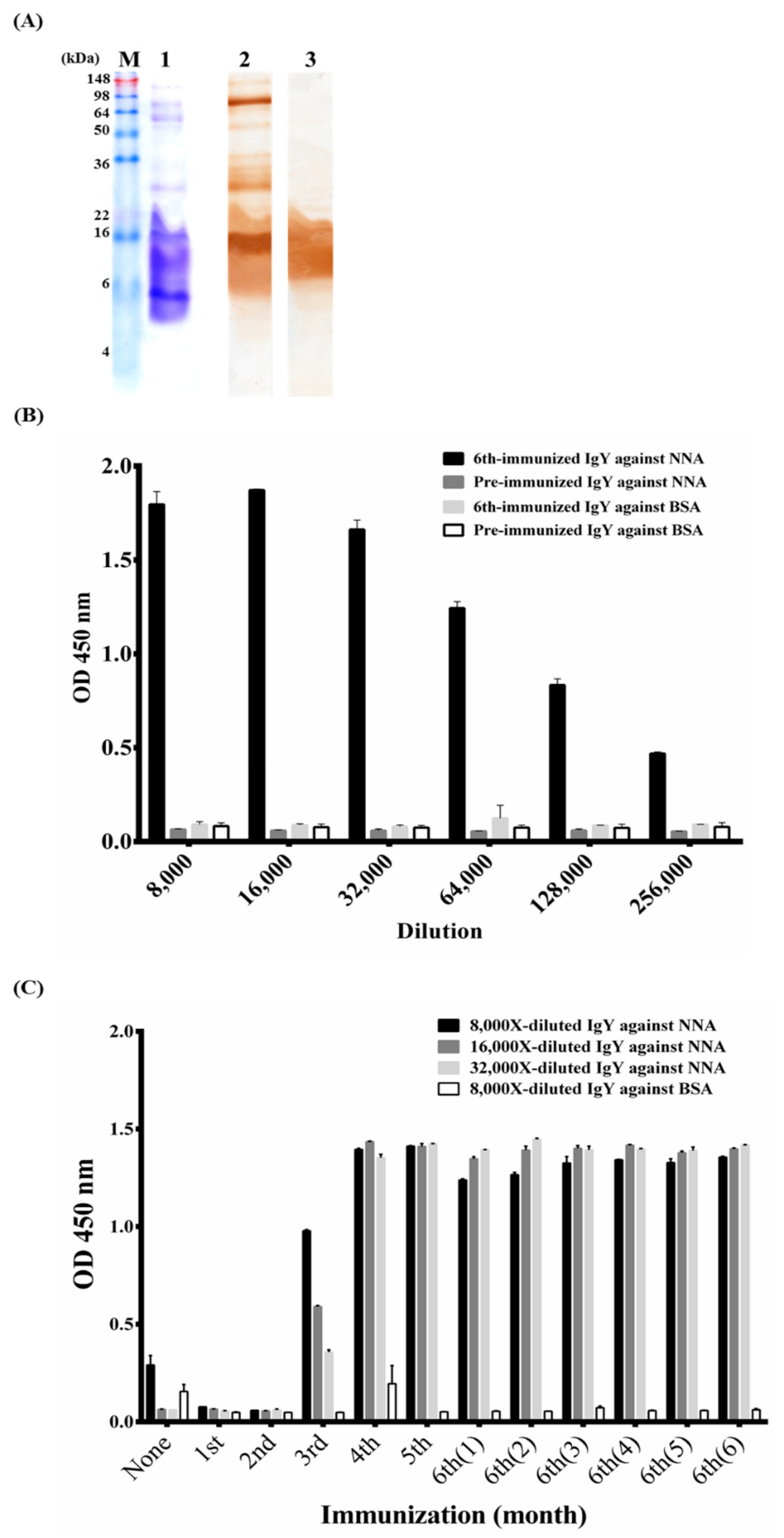 Toxins 10 00383 g001