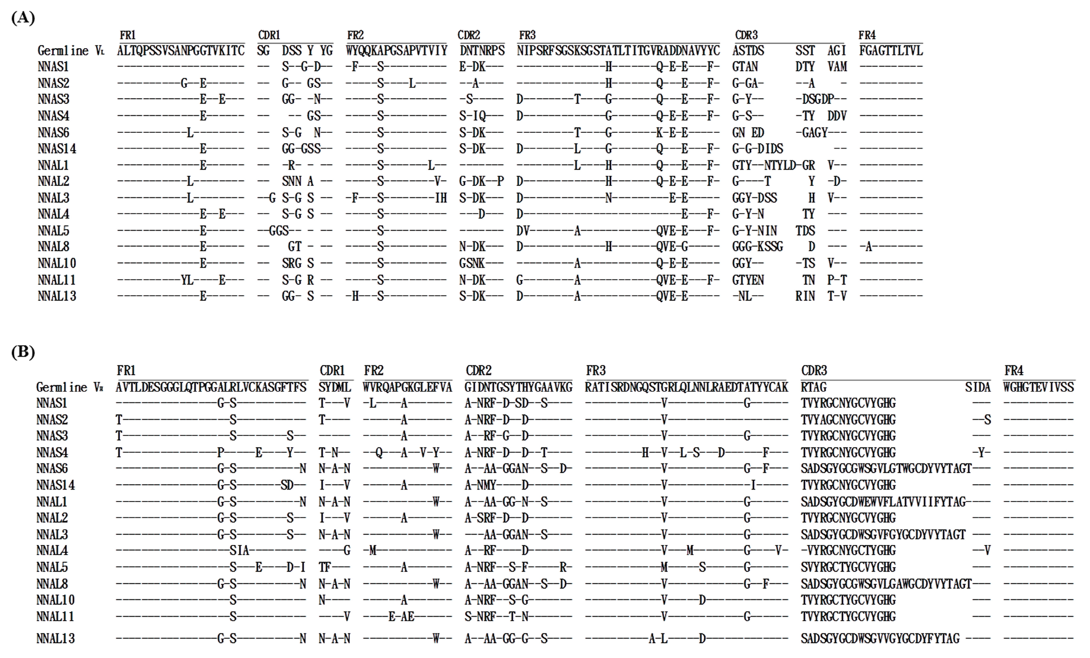 Toxins 10 00383 g003