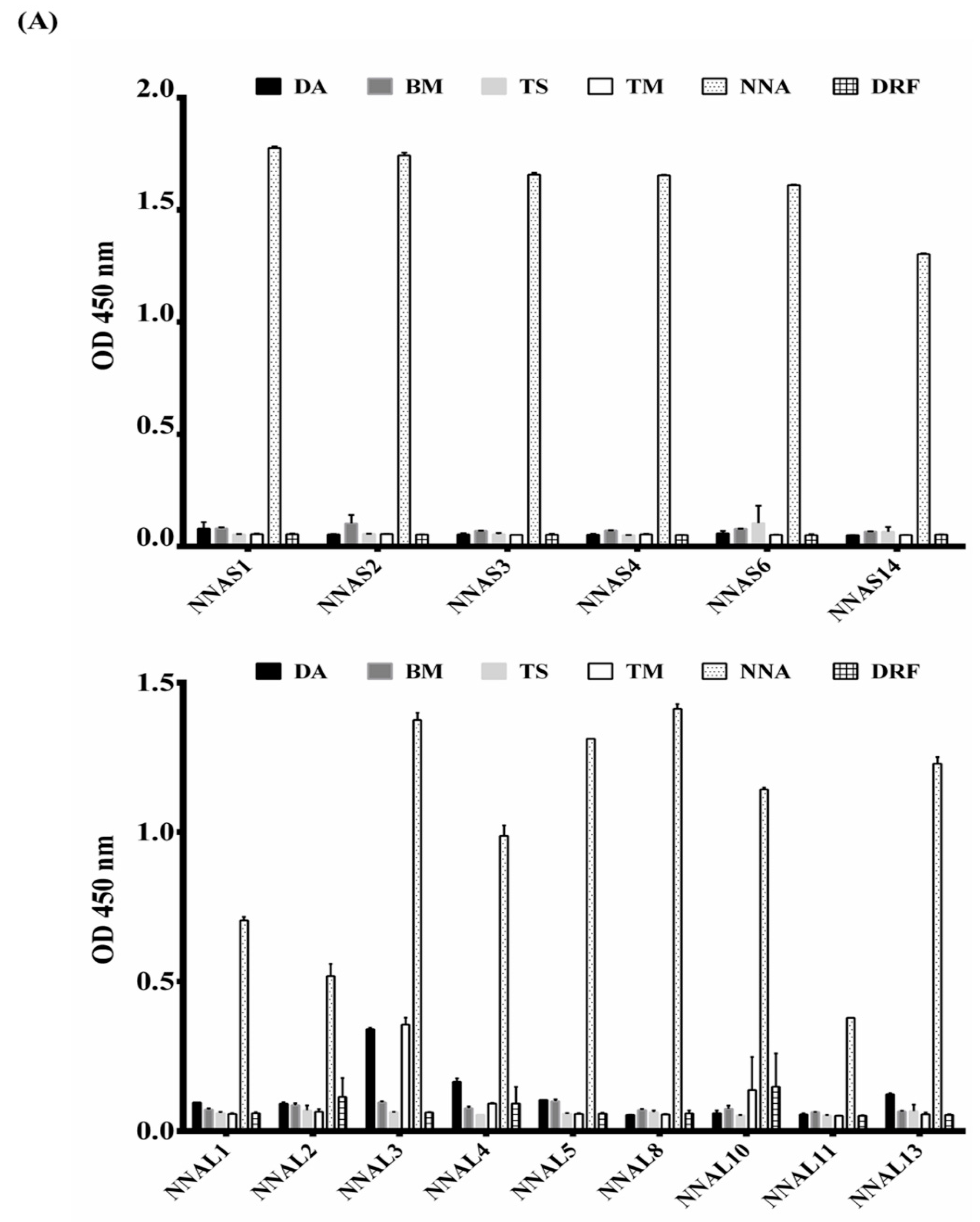 Toxins 10 00383 g005a