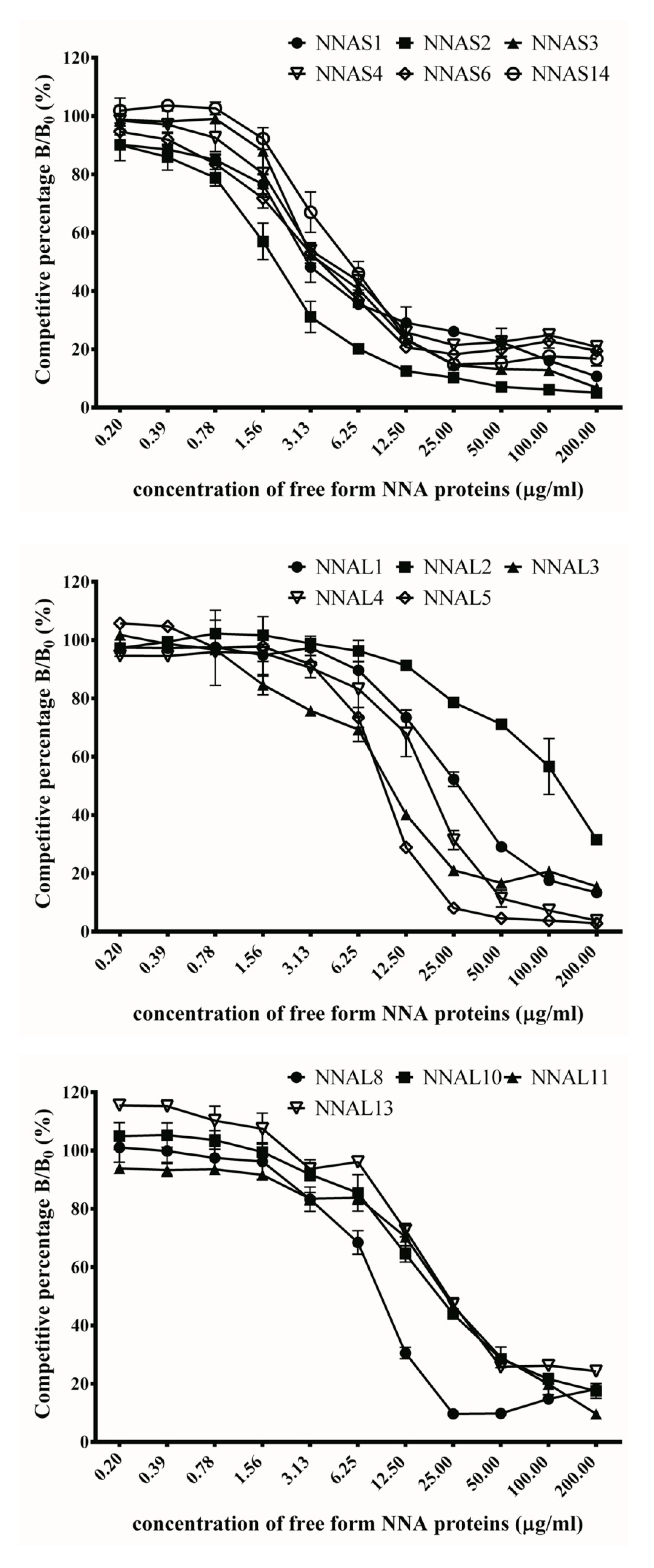 Toxins 10 00383 g006