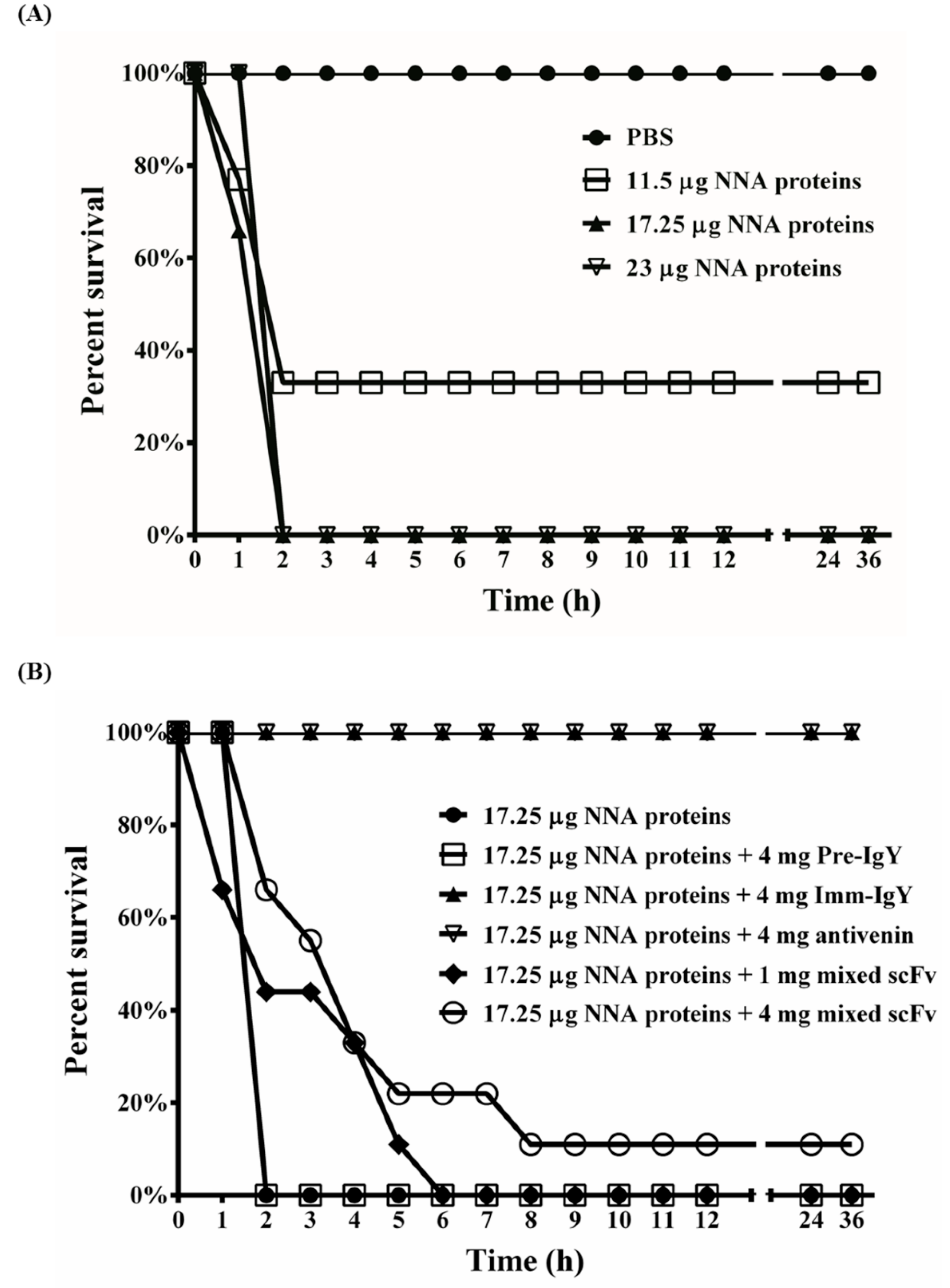 Toxins 10 00383 g007
