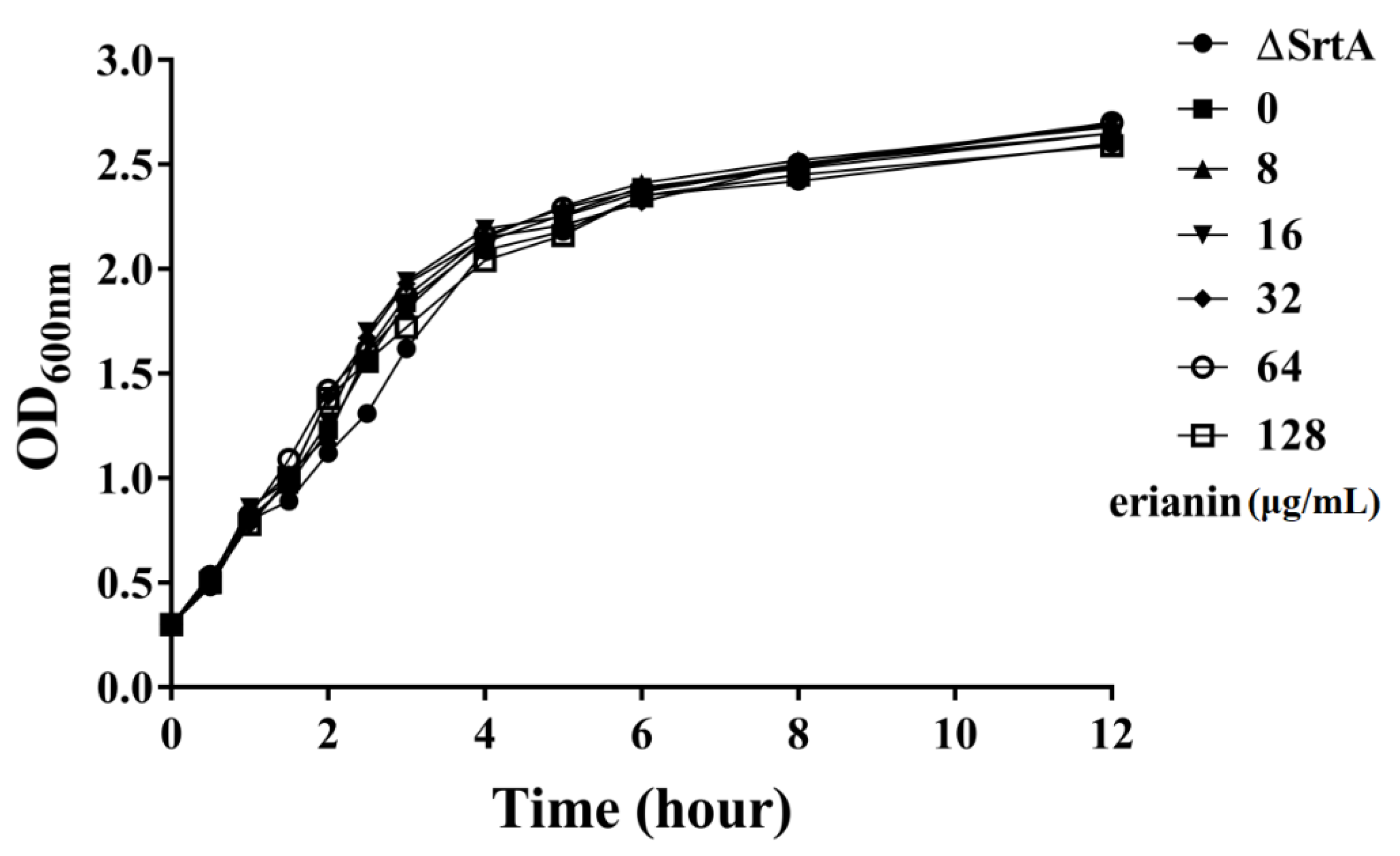 Toxins 10 00385 g003