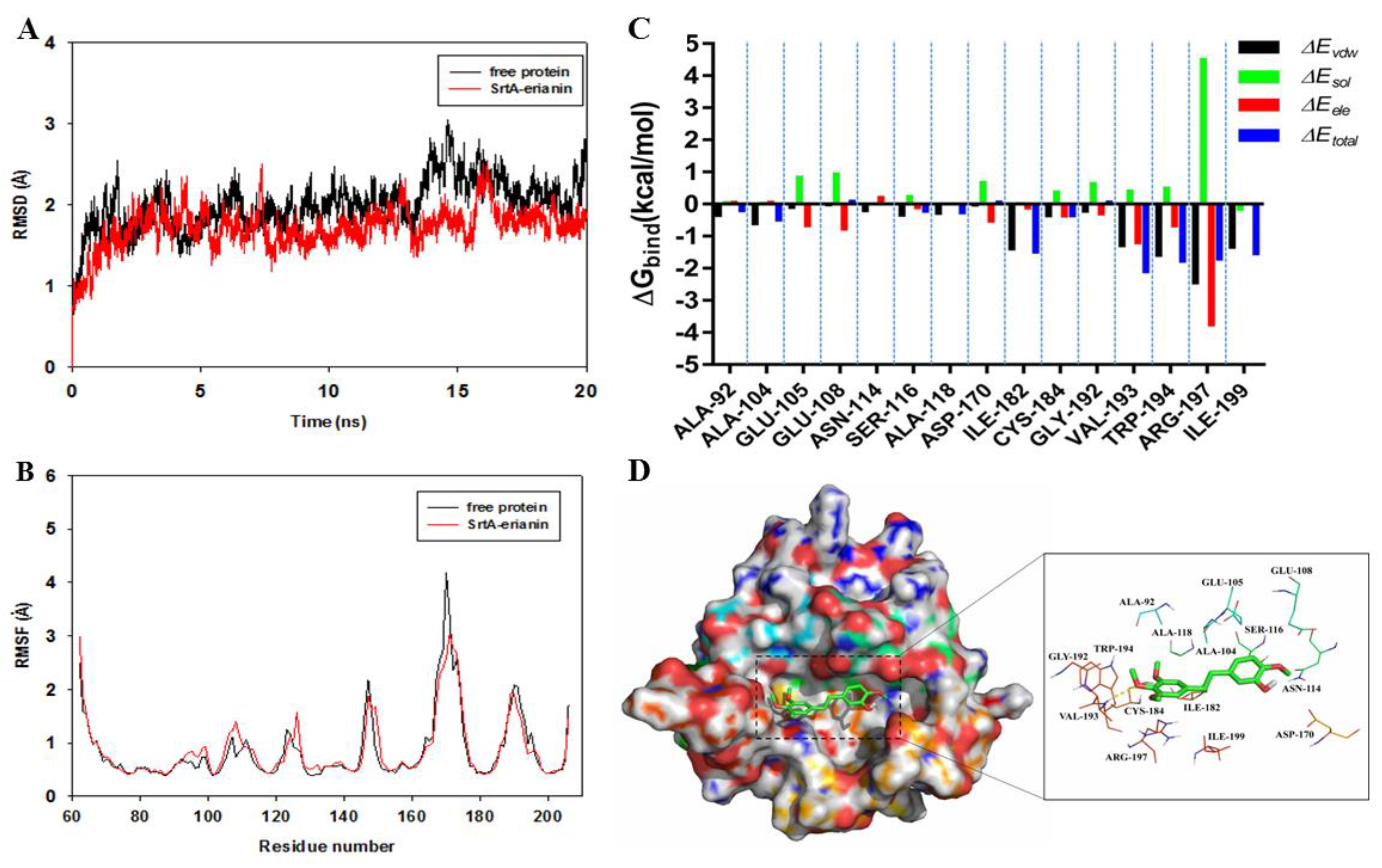 Toxins 10 00385 g006
