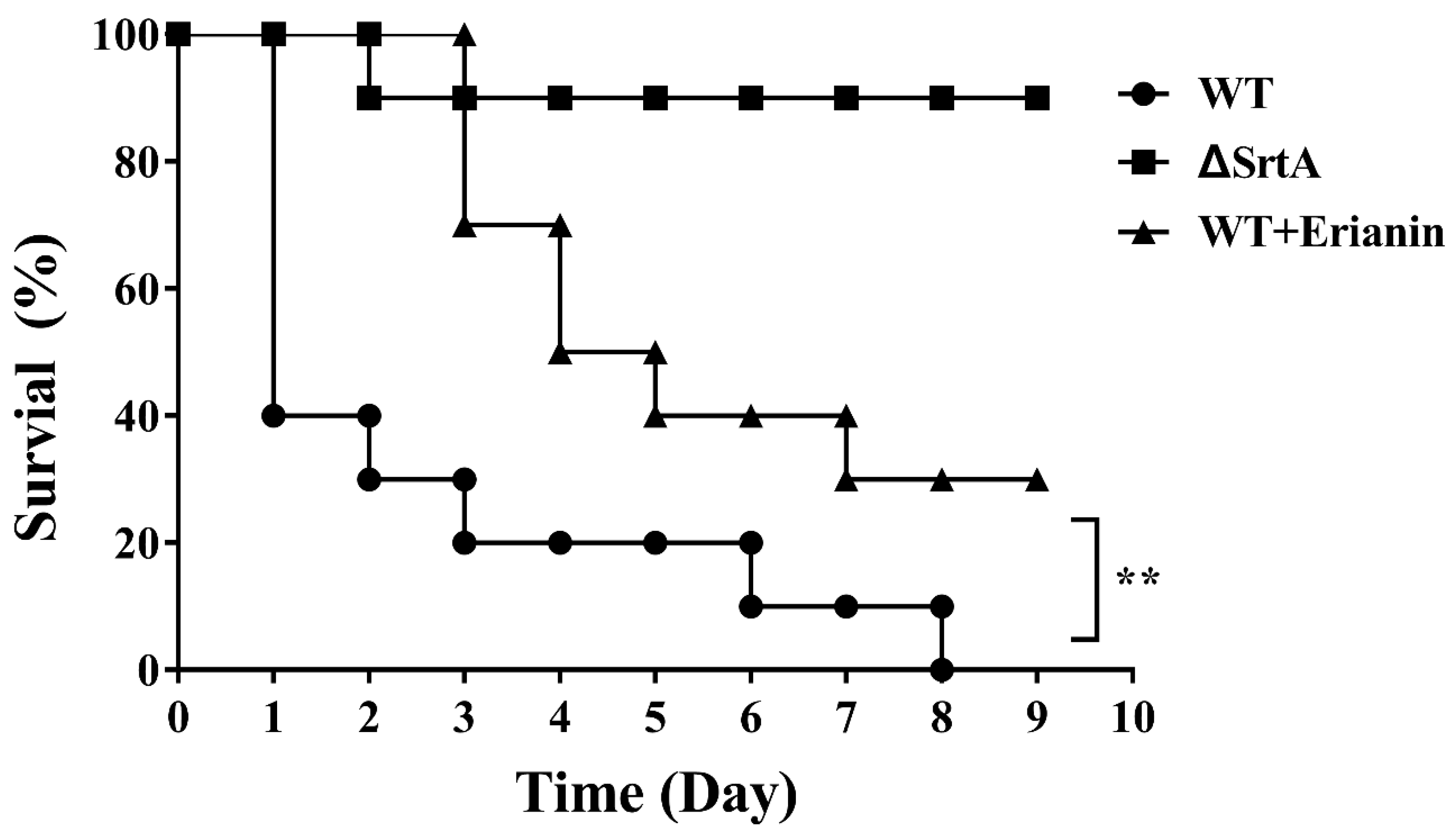 Toxins 10 00385 g008