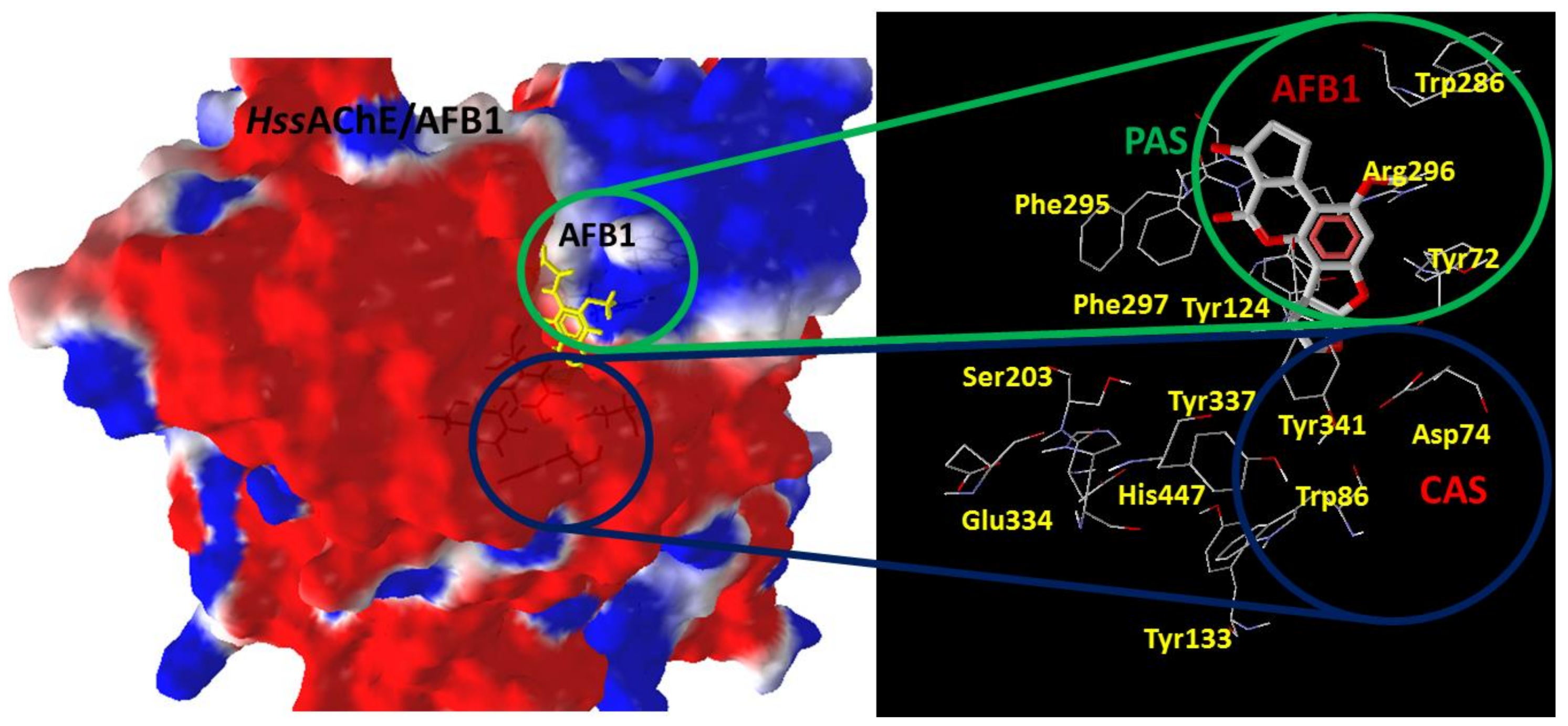 Toxins 10 00389 g002 Toxins 10 00389 g002