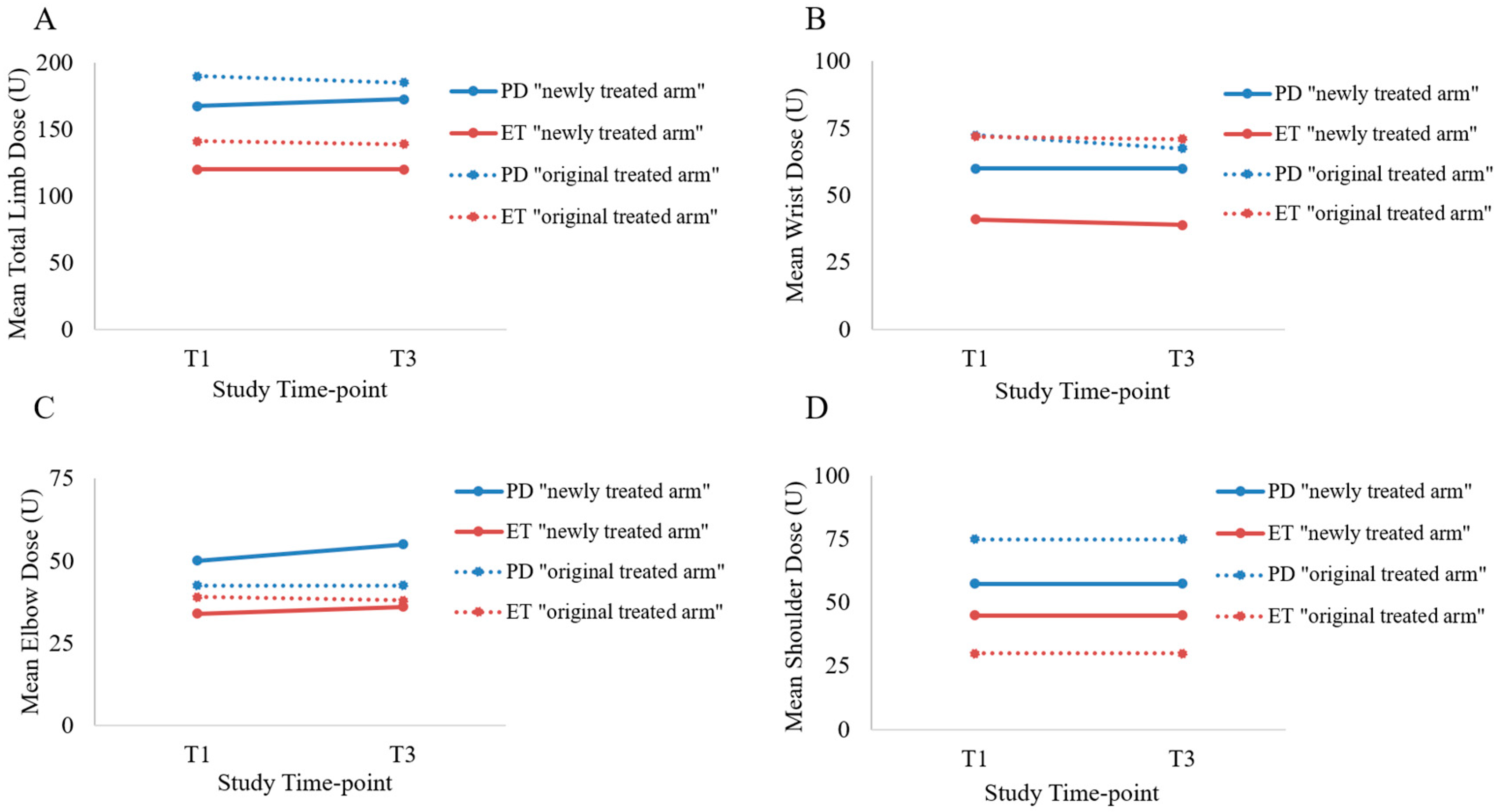 Toxins Free Full Text Transitioning From Unilateral To