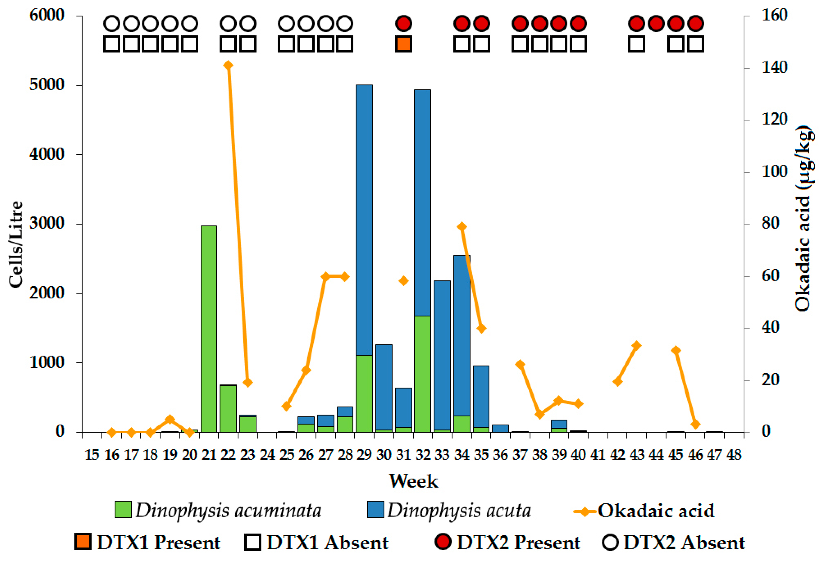 Toxins 10 00399 g003 Toxins 10 00399 g003