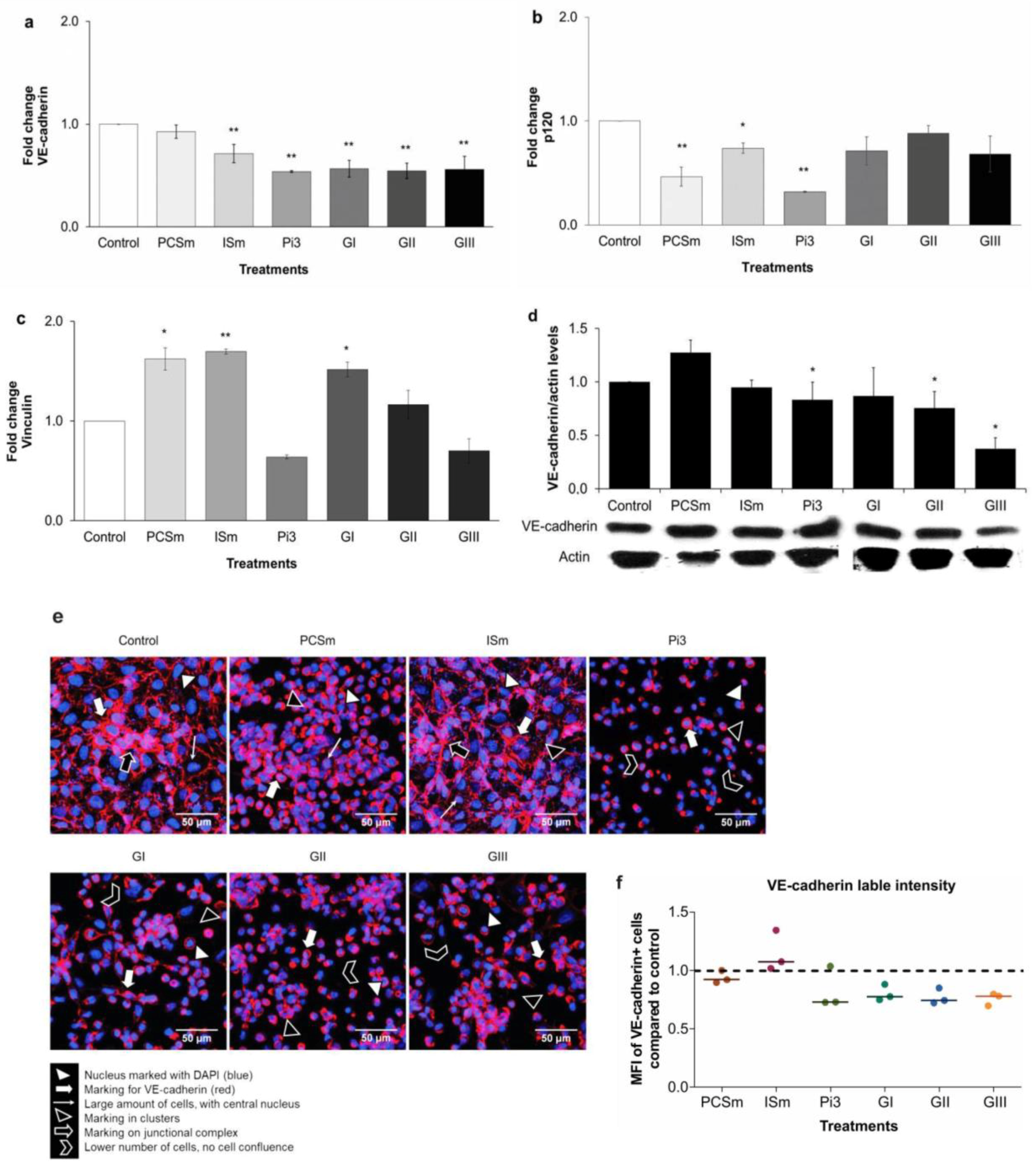 Toxins 10 00404 g007