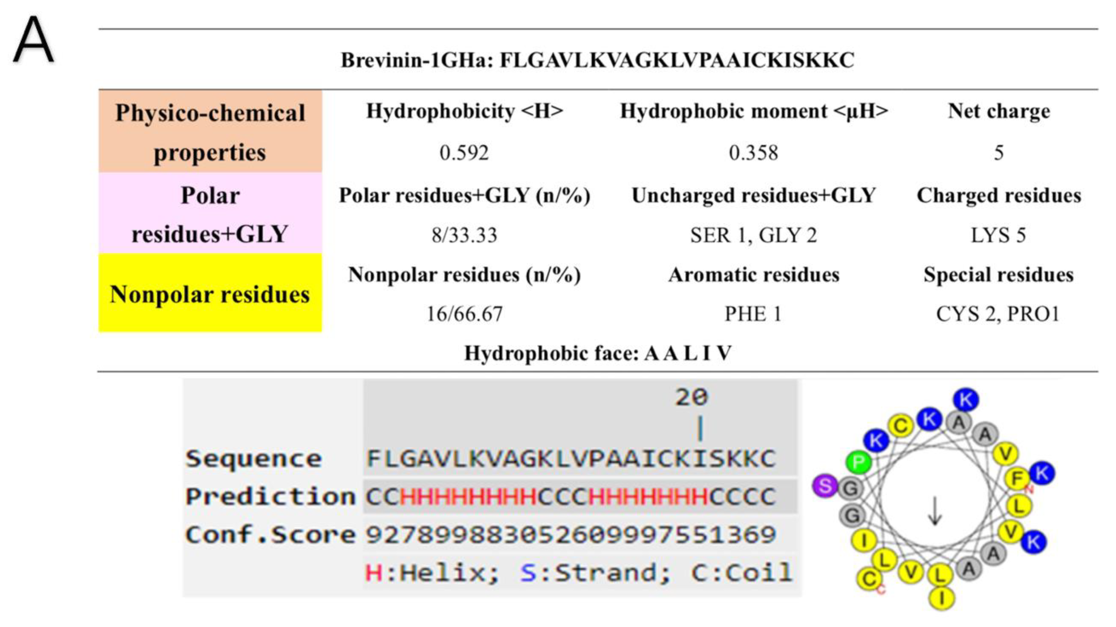Toxins 10 00413 g003a
