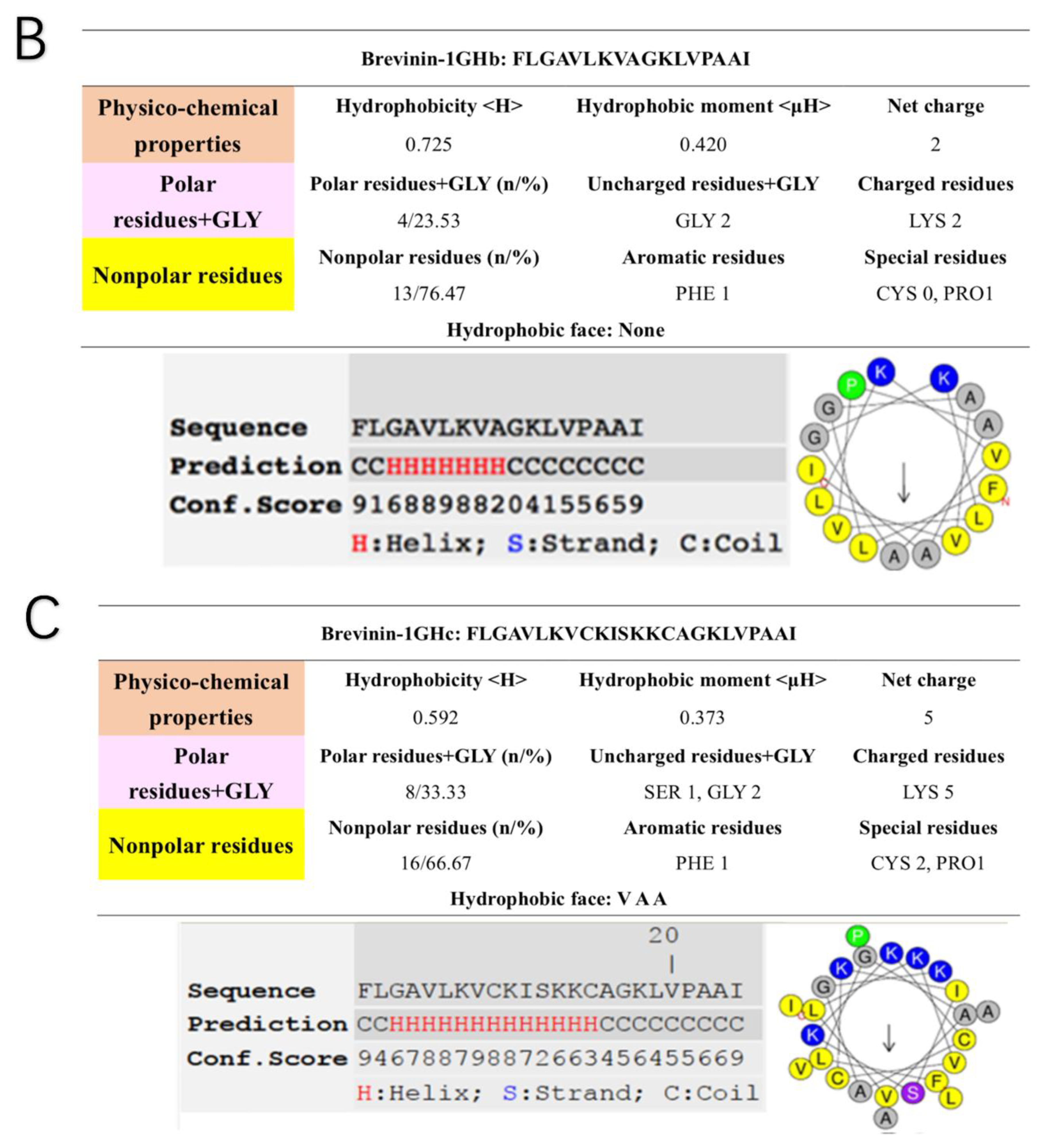 Toxins 10 00413 g003b