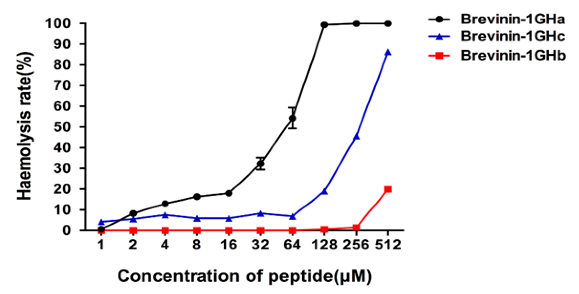 Toxins 10 00413 g004