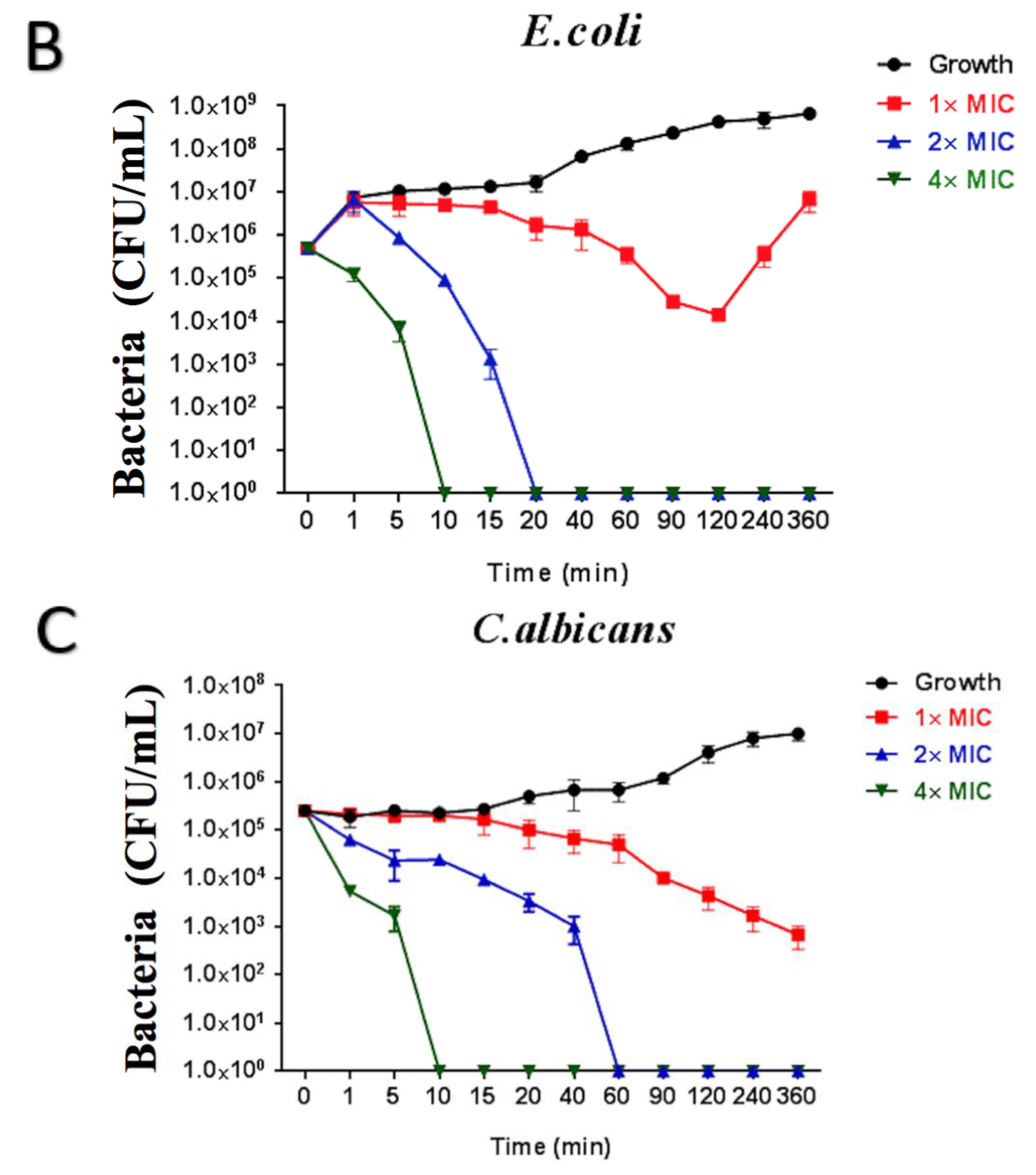 Toxins 10 00413 g005b