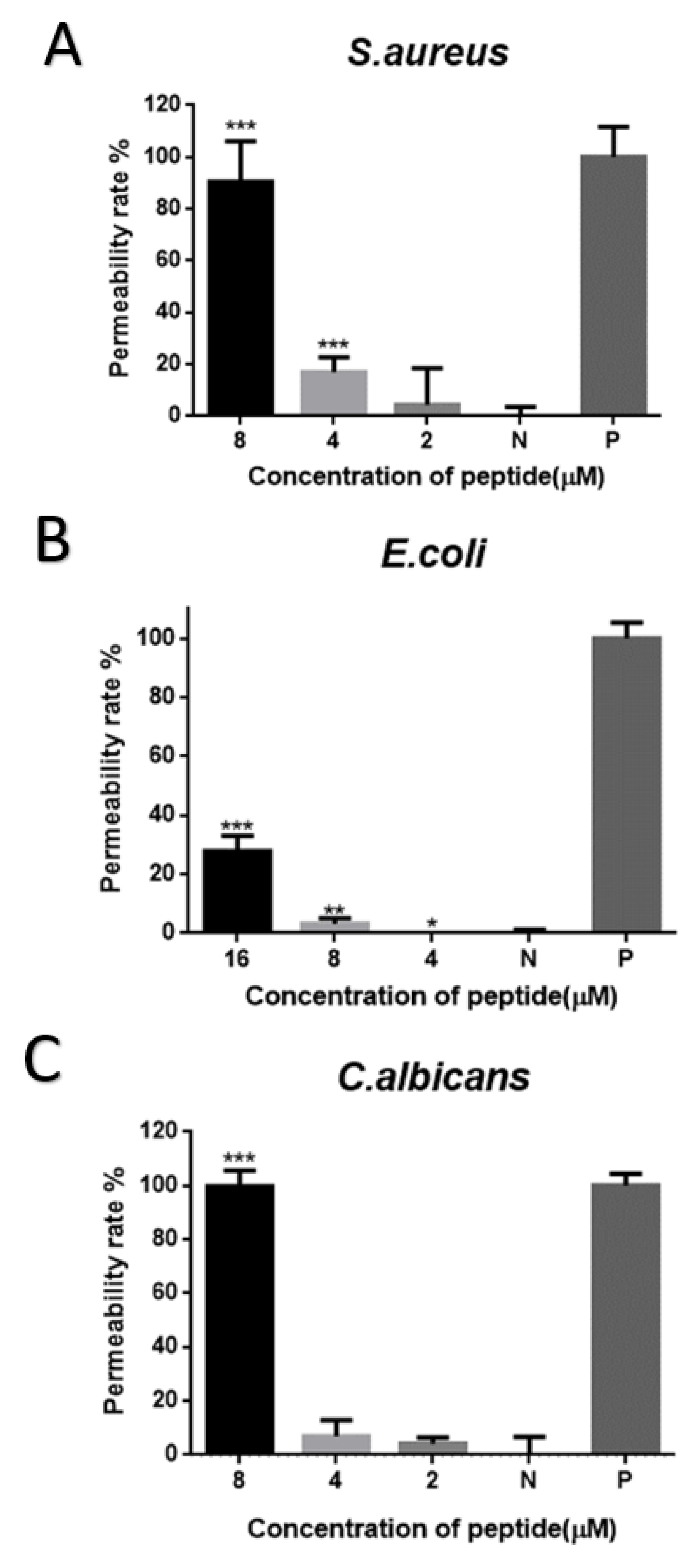 Toxins 10 00413 g006