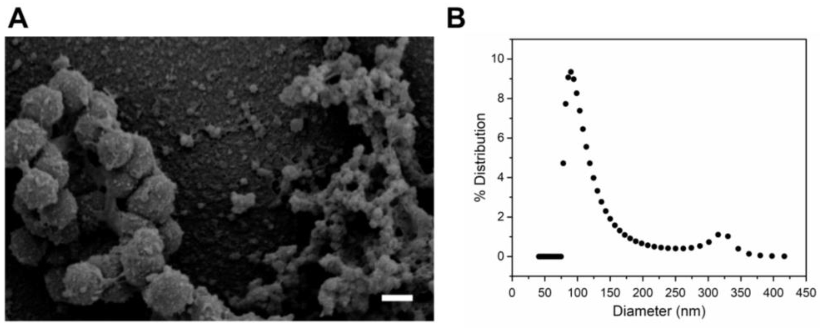 Toxins 10 00414 g001 Toxins 10 00414 g001