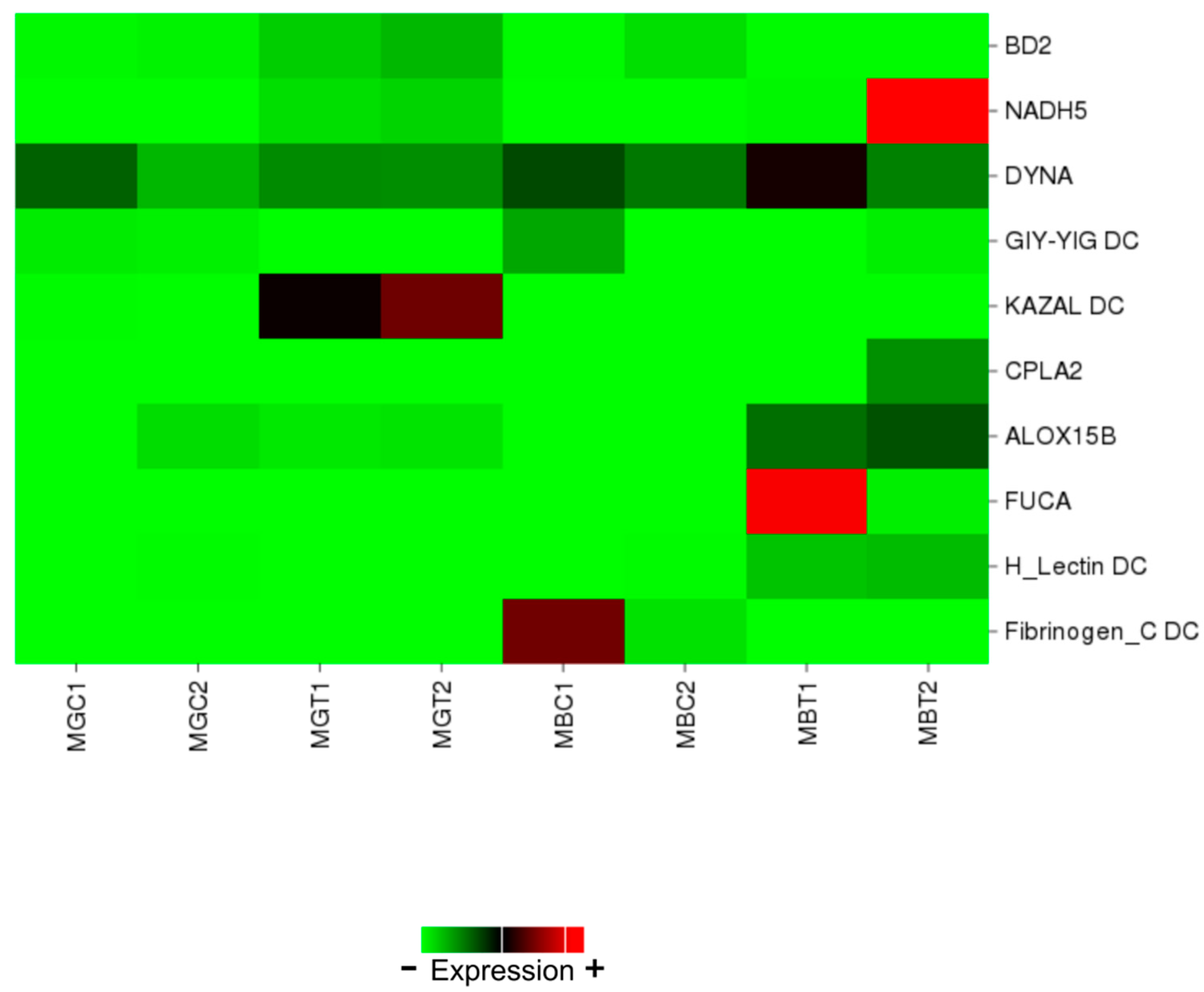 Toxins 10 00417 g004