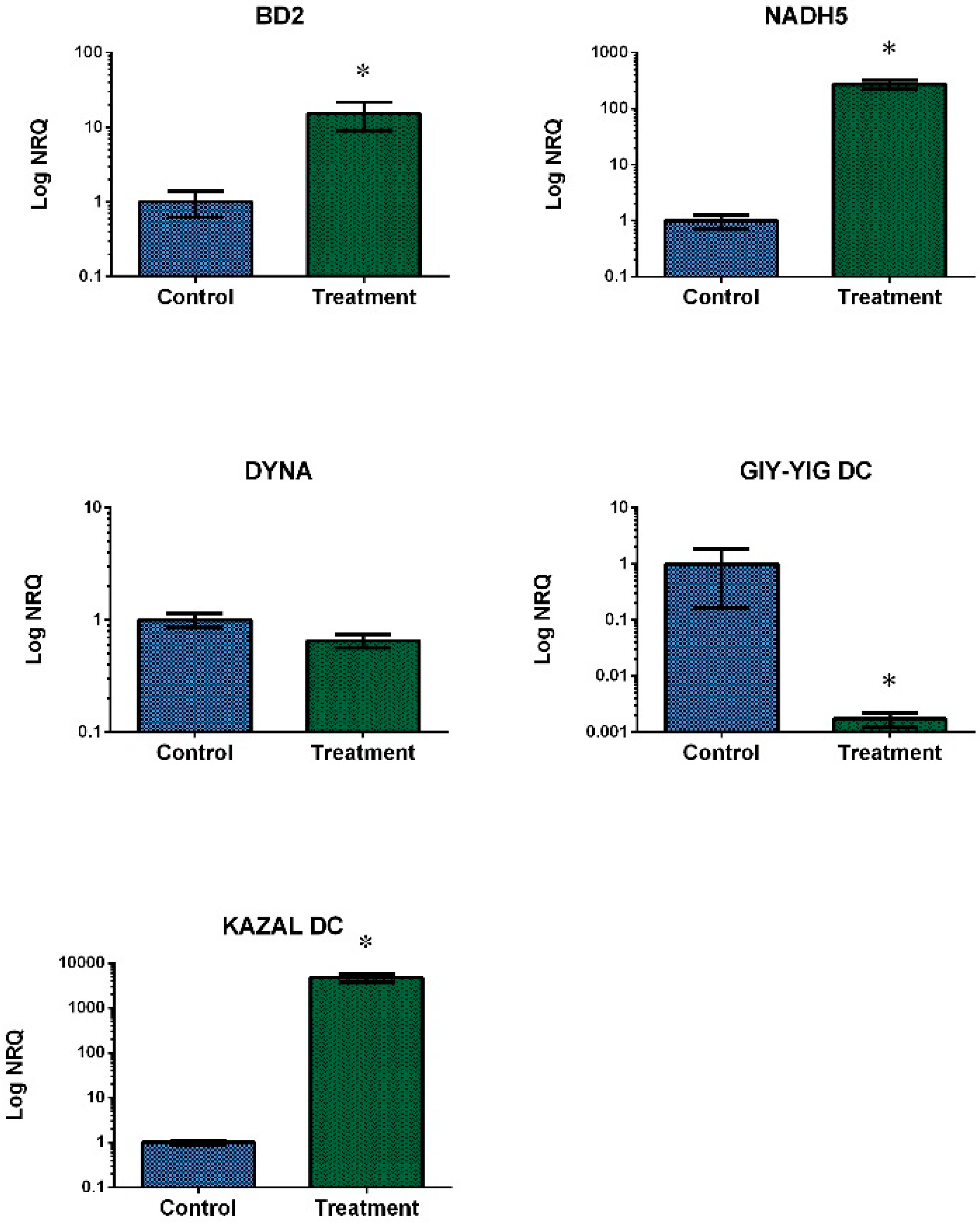 Toxins 10 00417 g005