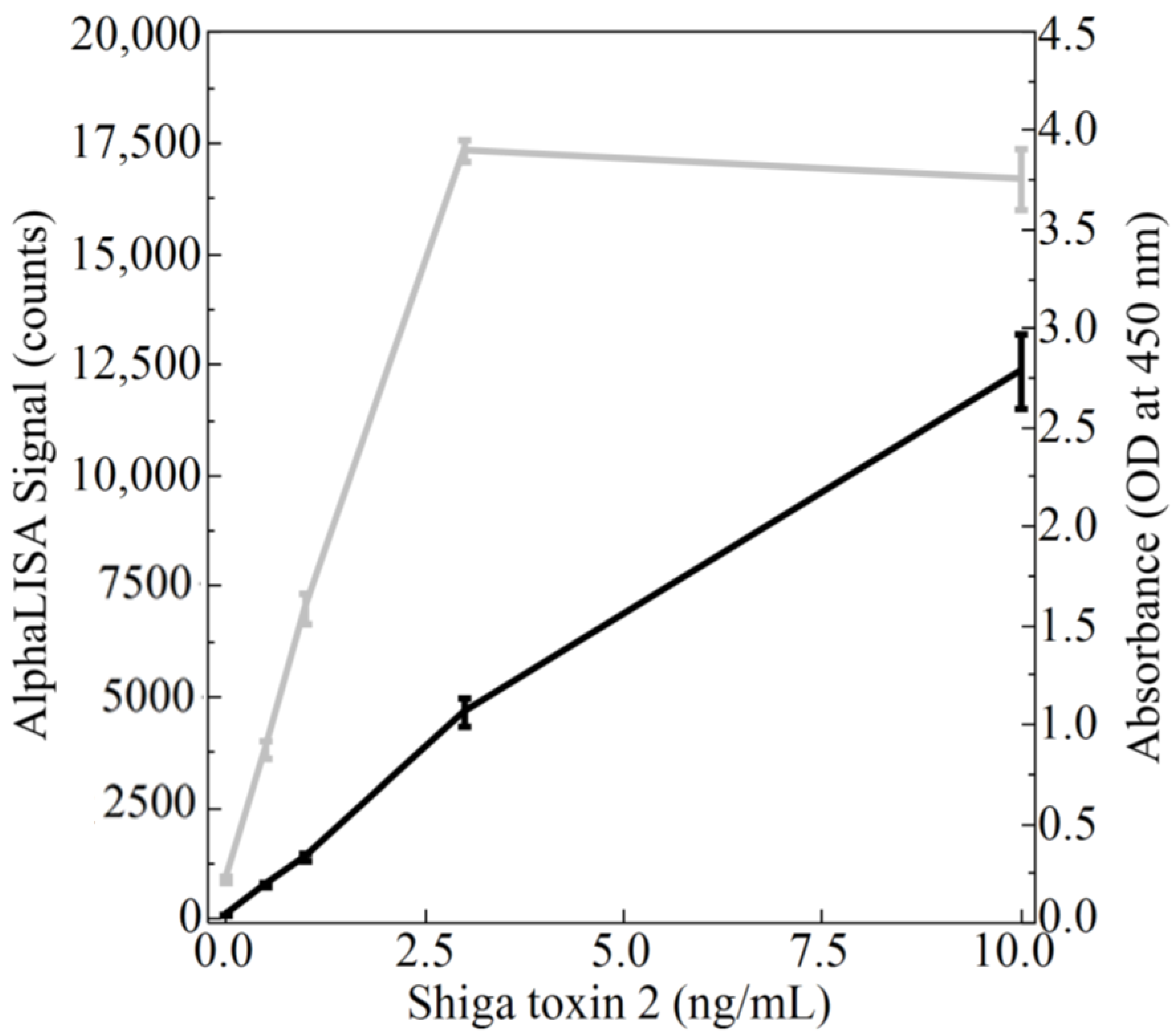 Toxins 10 00422 g003 550
