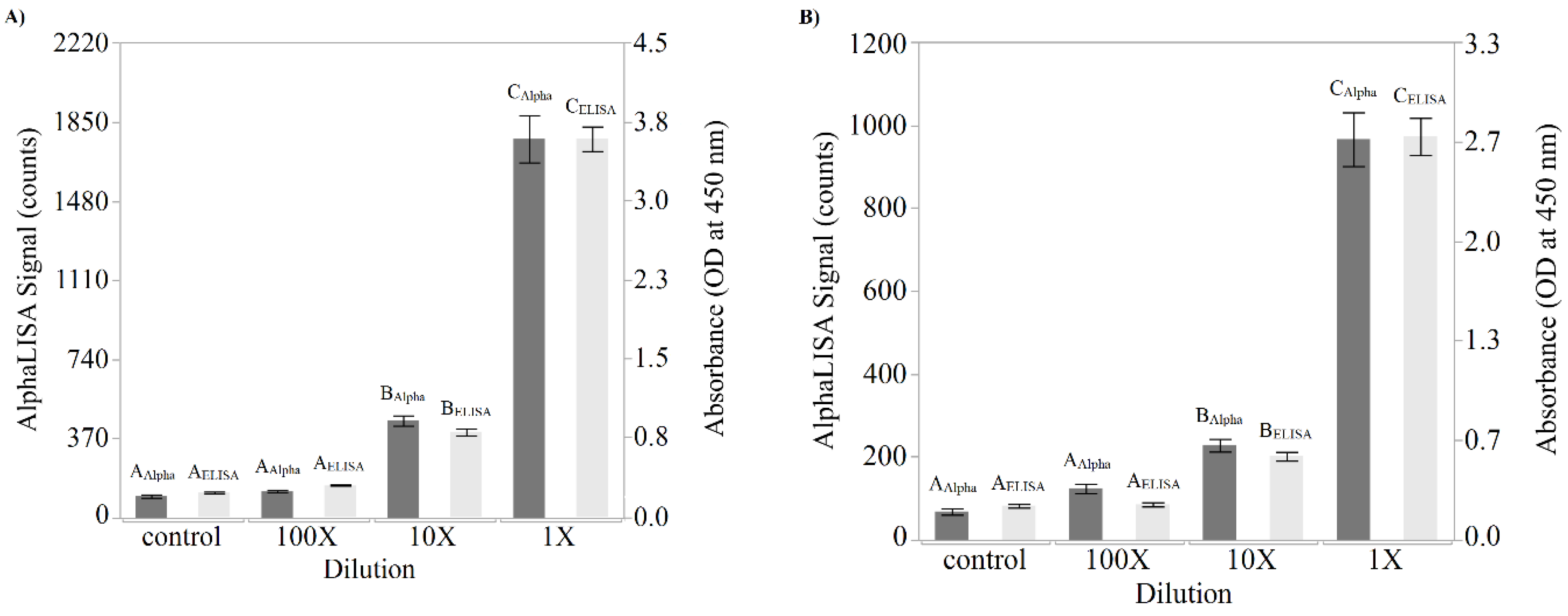 Toxins 10 00422 g004 550