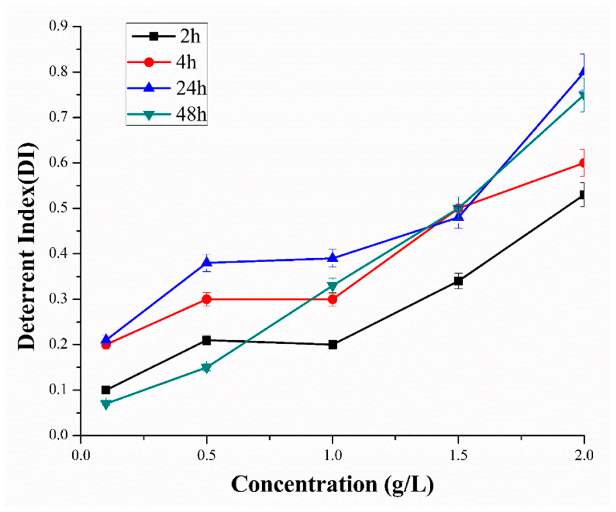 Toxins 10 00425 g001 Toxins 10 00425 g001