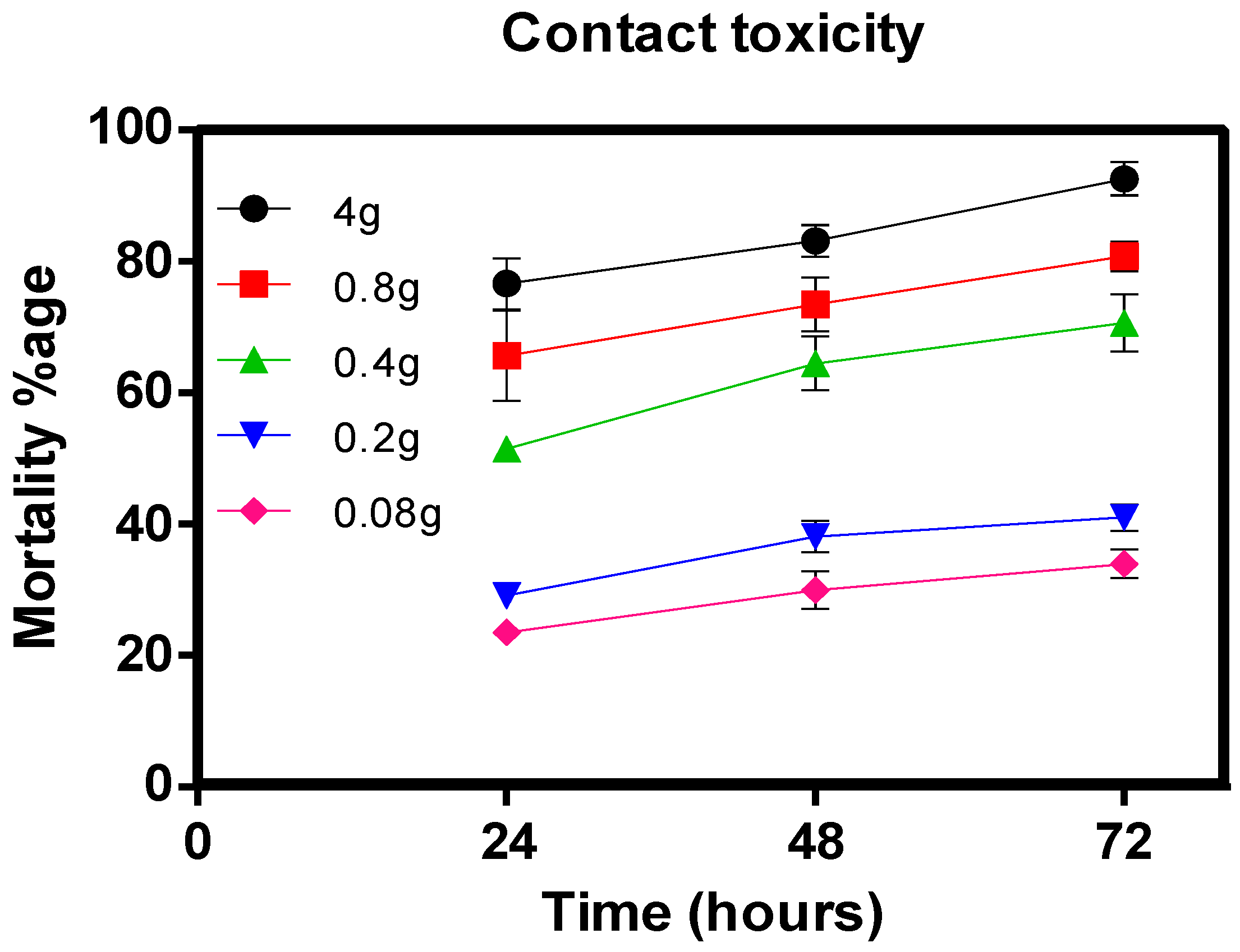 Toxins 10 00425 g002 Toxins 10 00425 g002