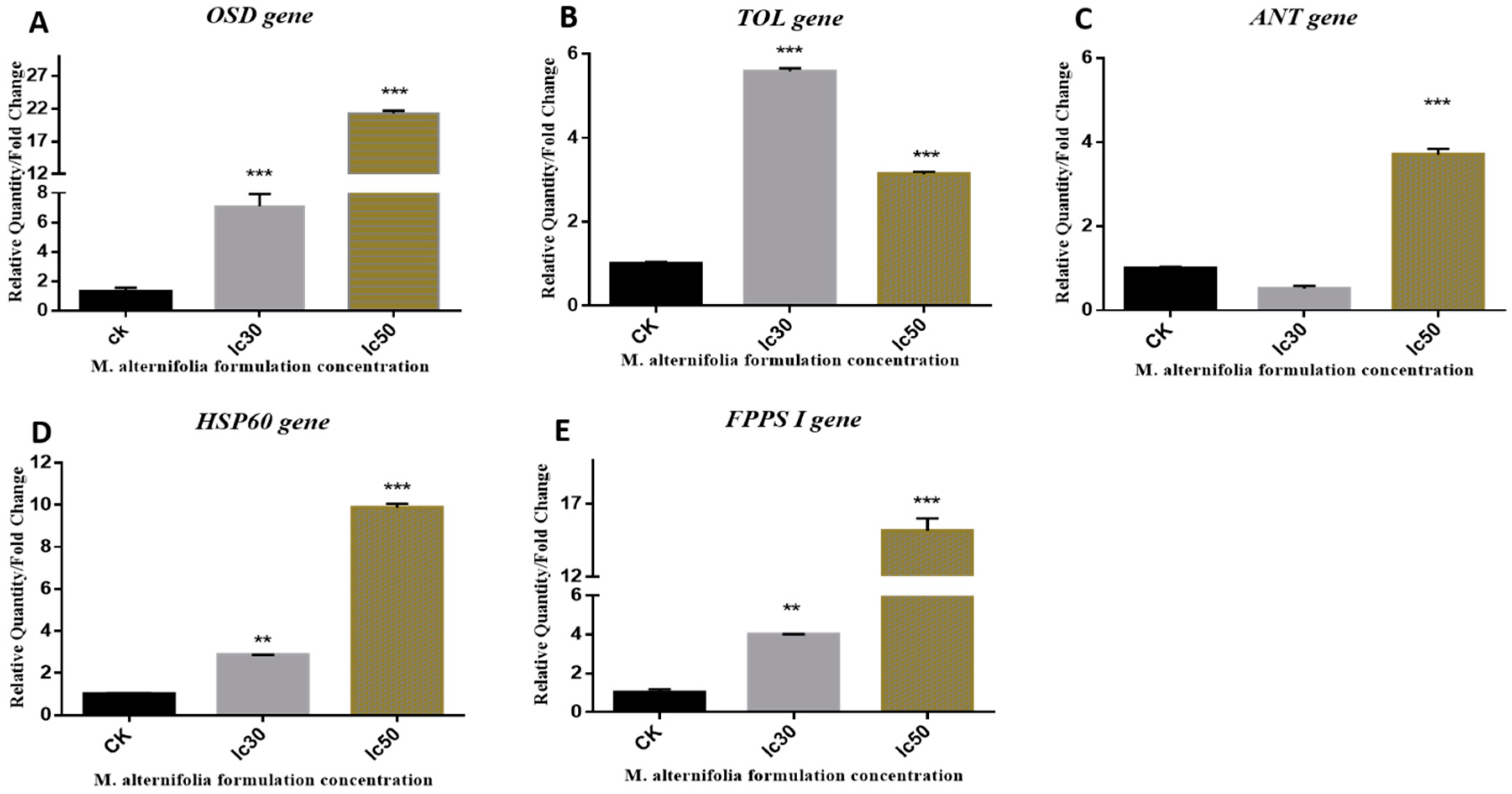 Toxins 10 00425 g003 Toxins 10 00425 g003