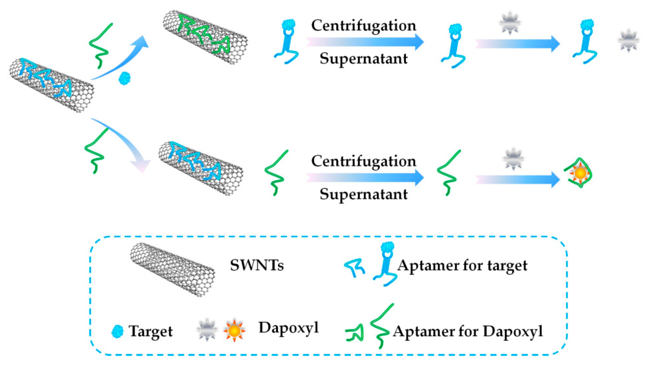 Toxins 10 00427 g010 Toxins 10 00427 g010