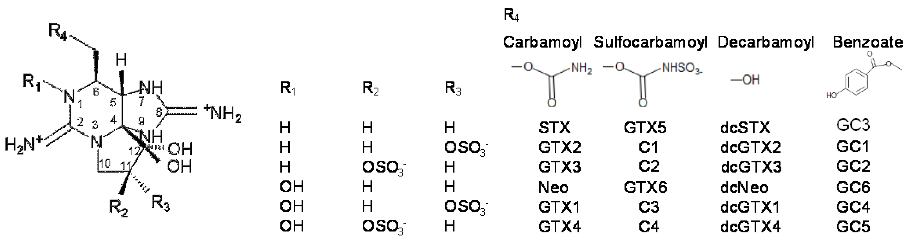 Toxins 10 00428 g001 Toxins 10 00428 g001