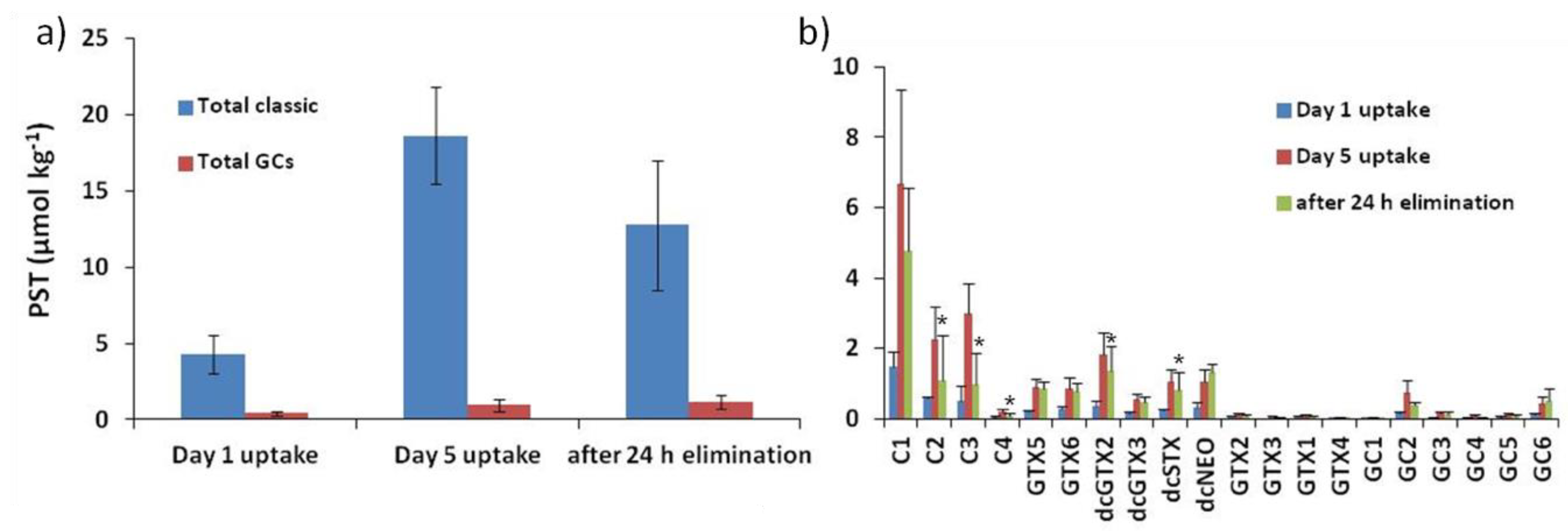 Toxins 10 00428 g002 Toxins 10 00428 g002