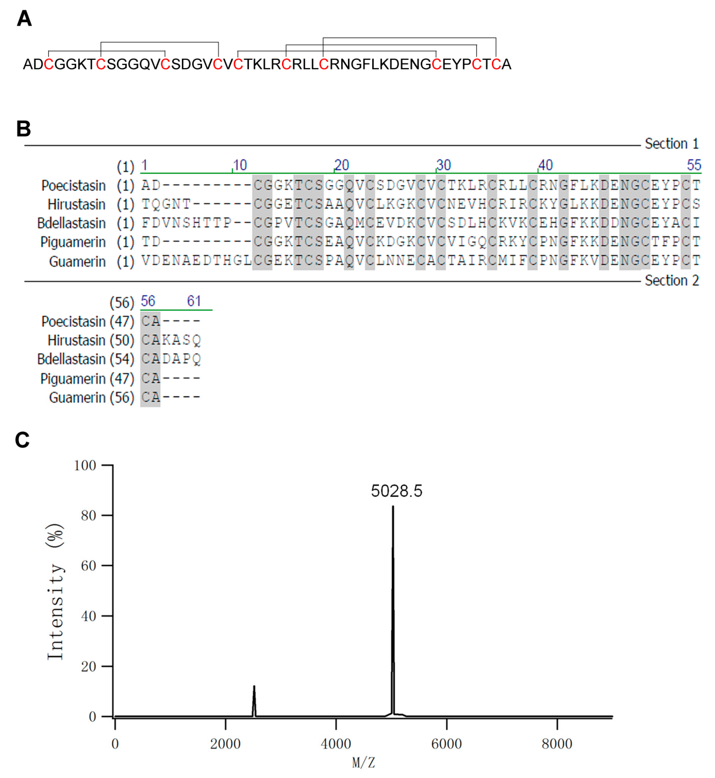 Toxins 10 00429 g002