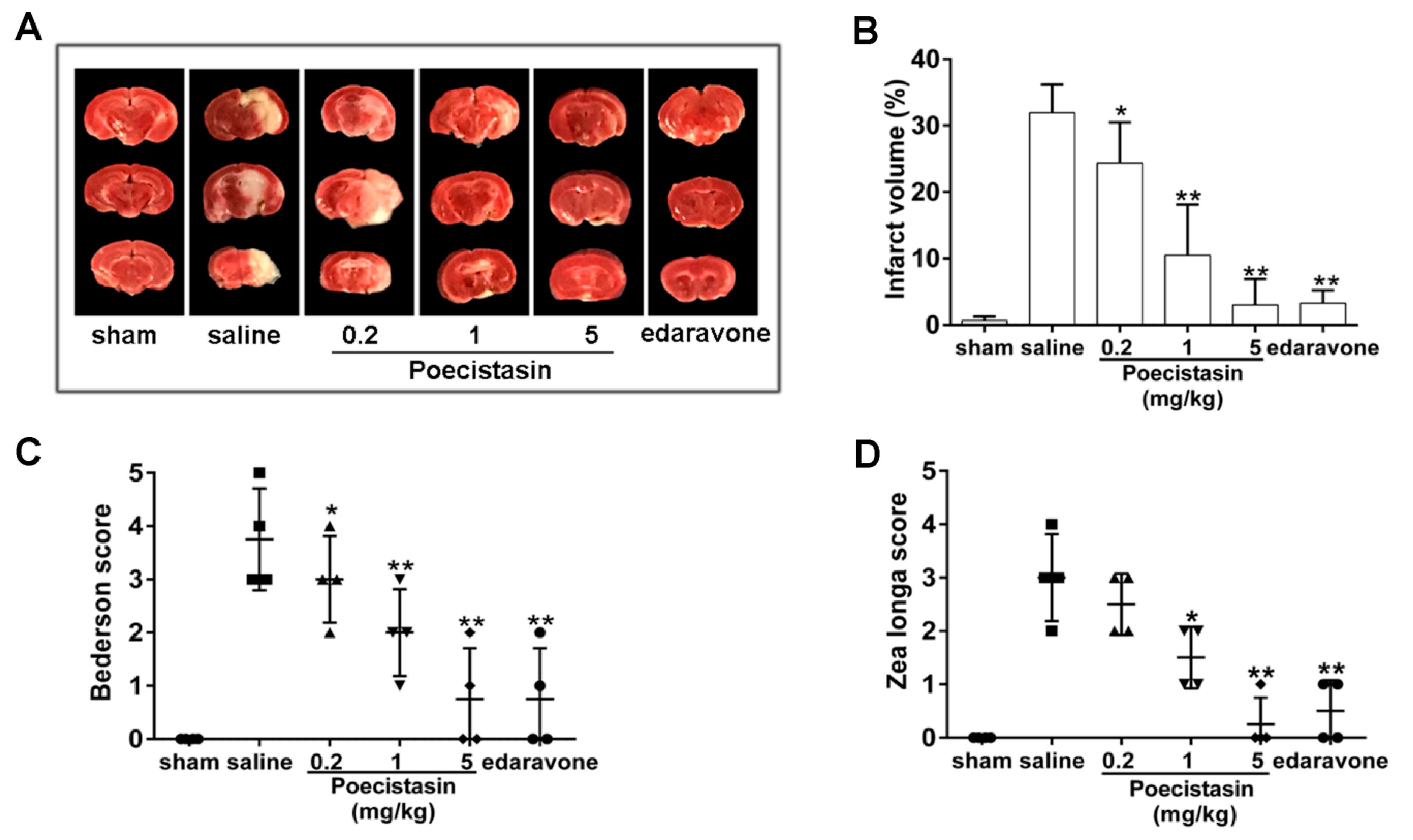 Toxins 10 00429 g005