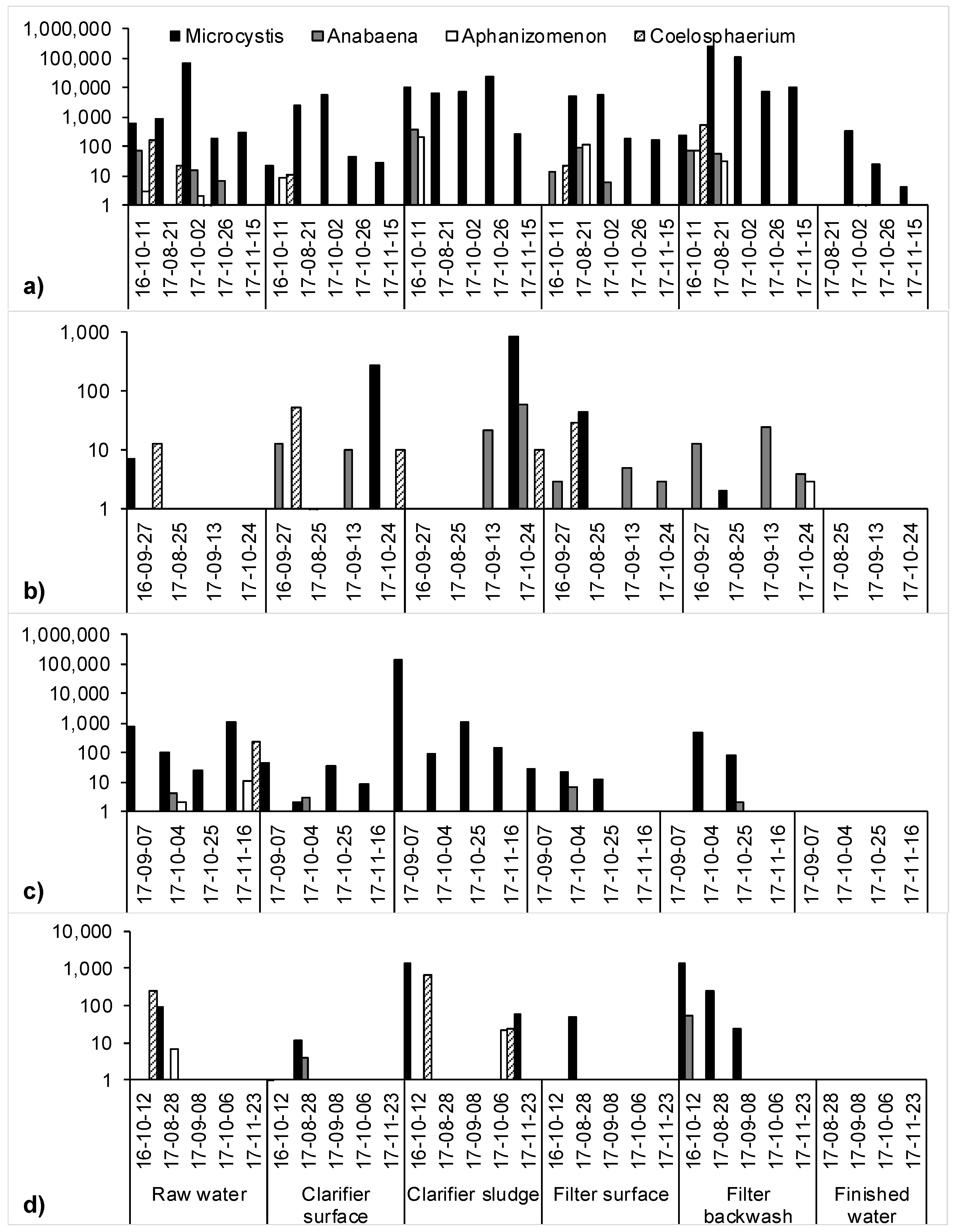 Toxins 10 00430 g001 Toxins 10 00430 g001