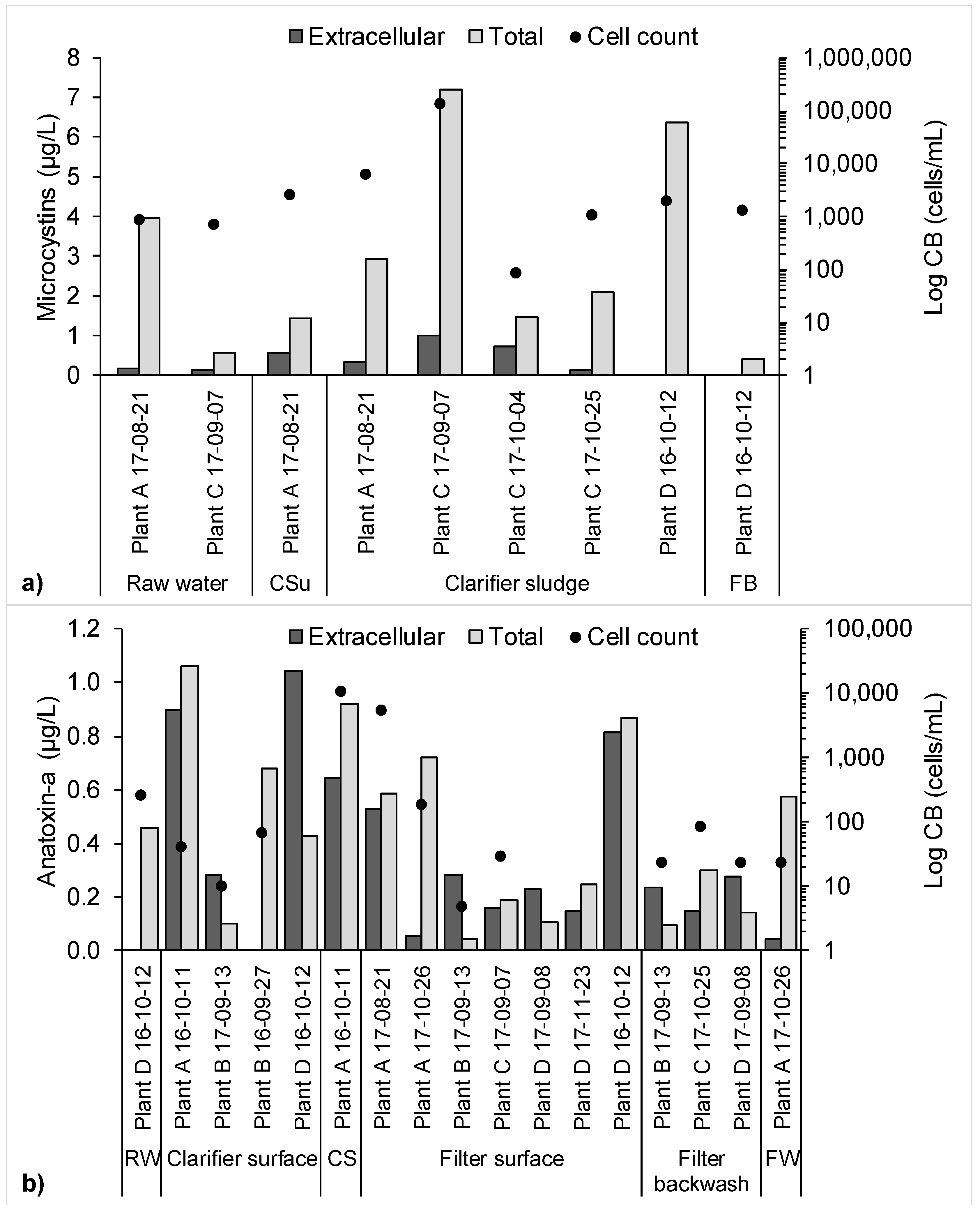 Toxins 10 00430 g002 Toxins 10 00430 g002