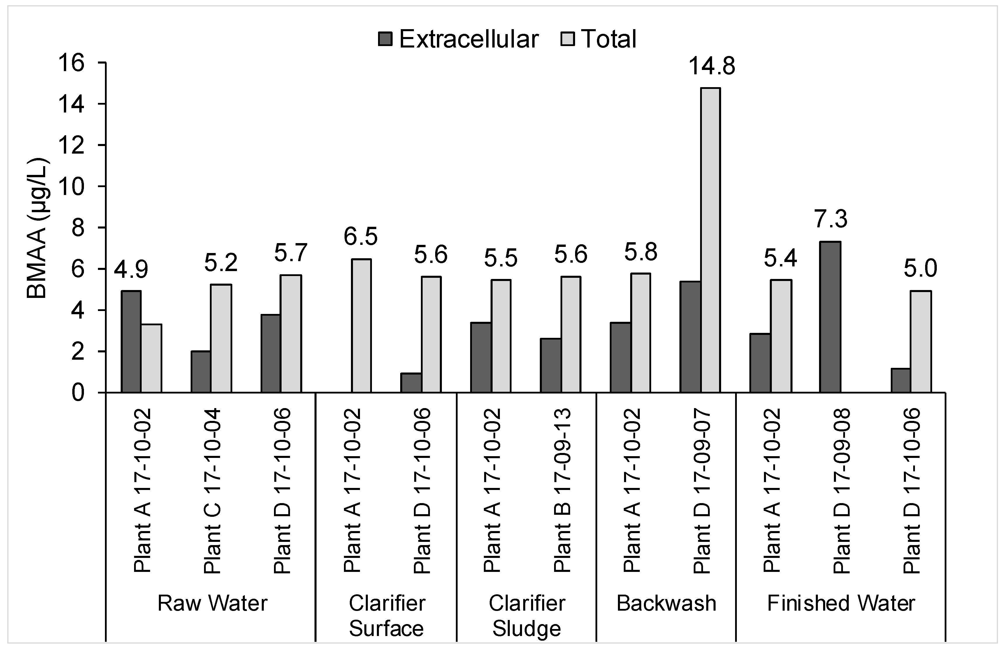 Toxins 10 00430 g004 Toxins 10 00430 g004