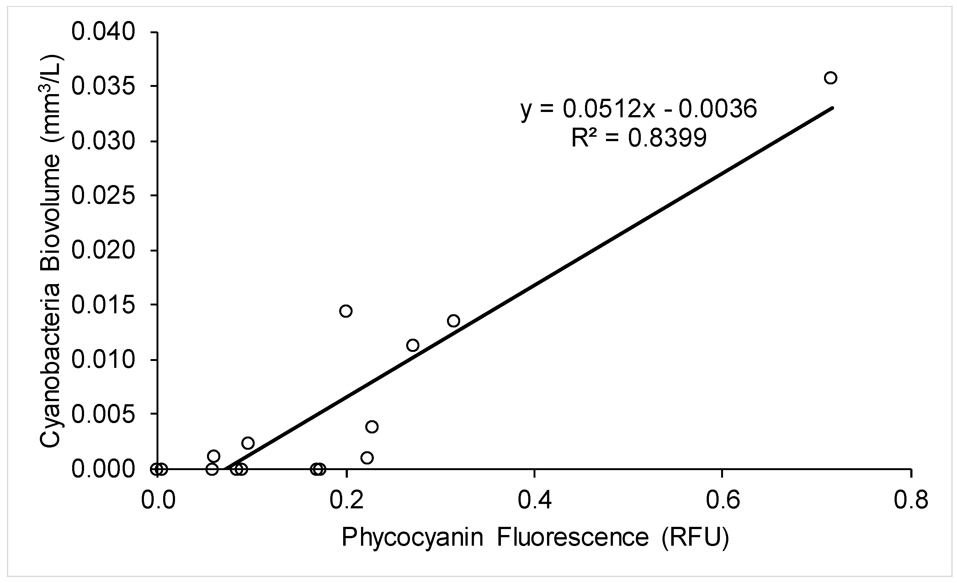 Toxins 10 00430 g006 Toxins 10 00430 g006