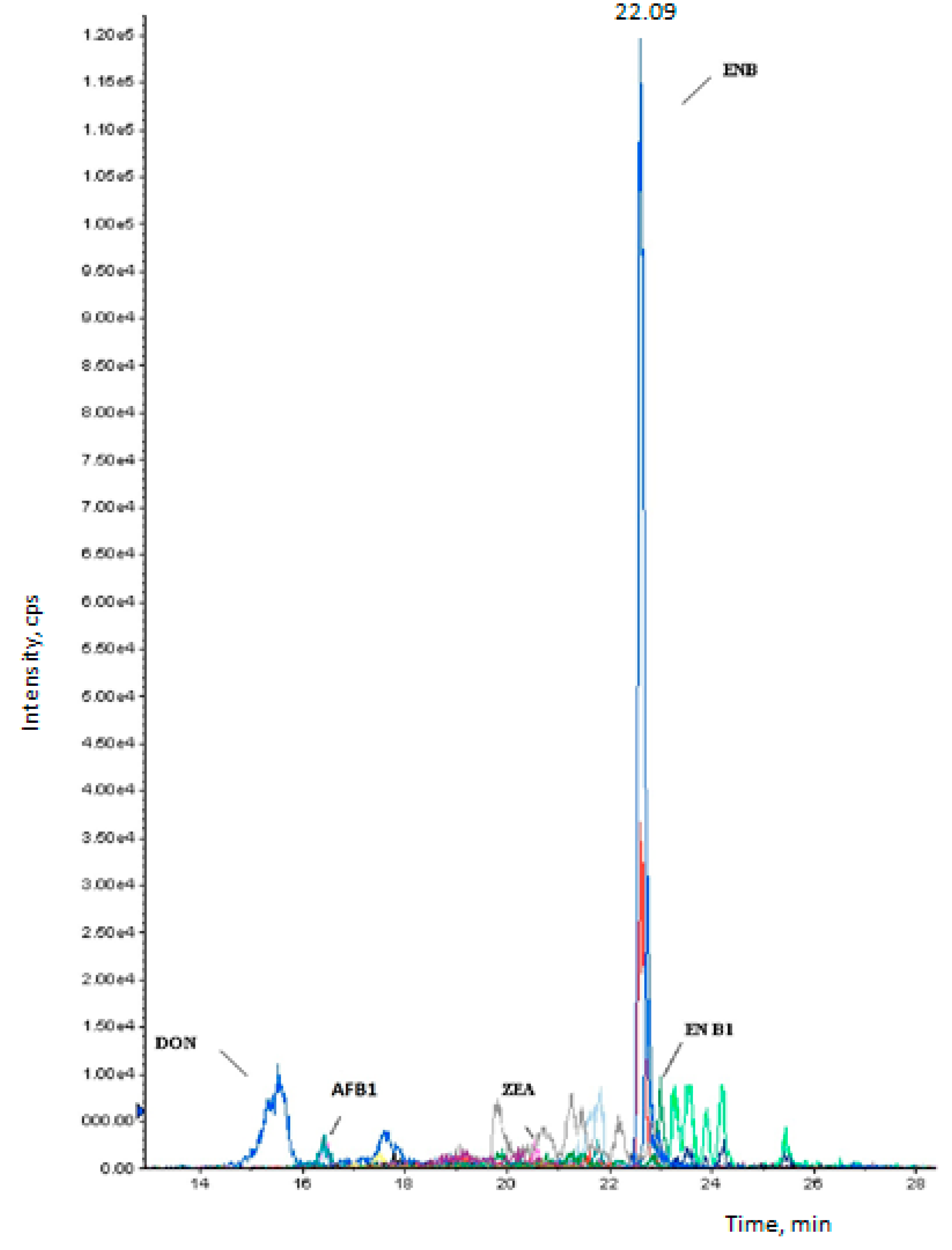 Toxins 10 00432 g002 Toxins 10 00432 g002
