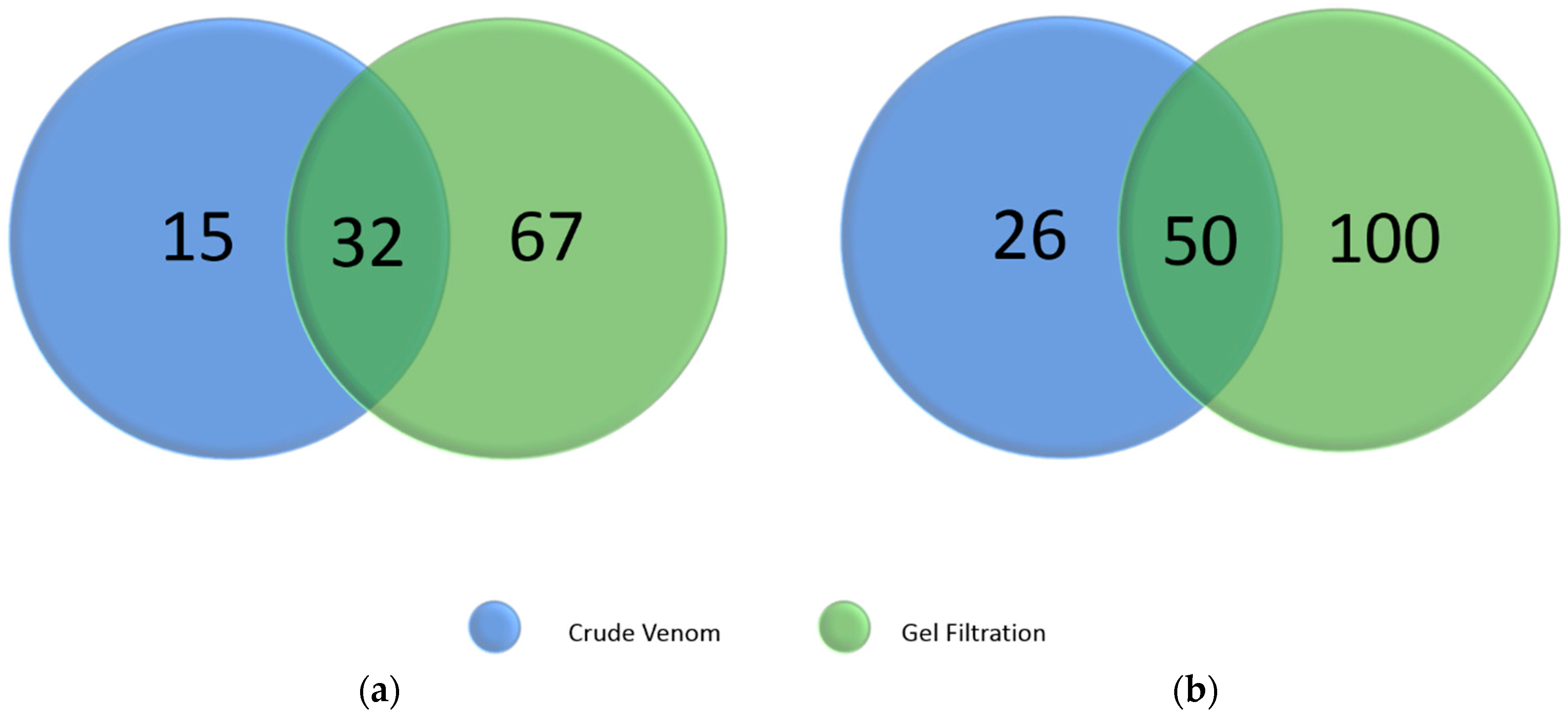 Toxins 10 00434 g004 Toxins 10 00434 g004