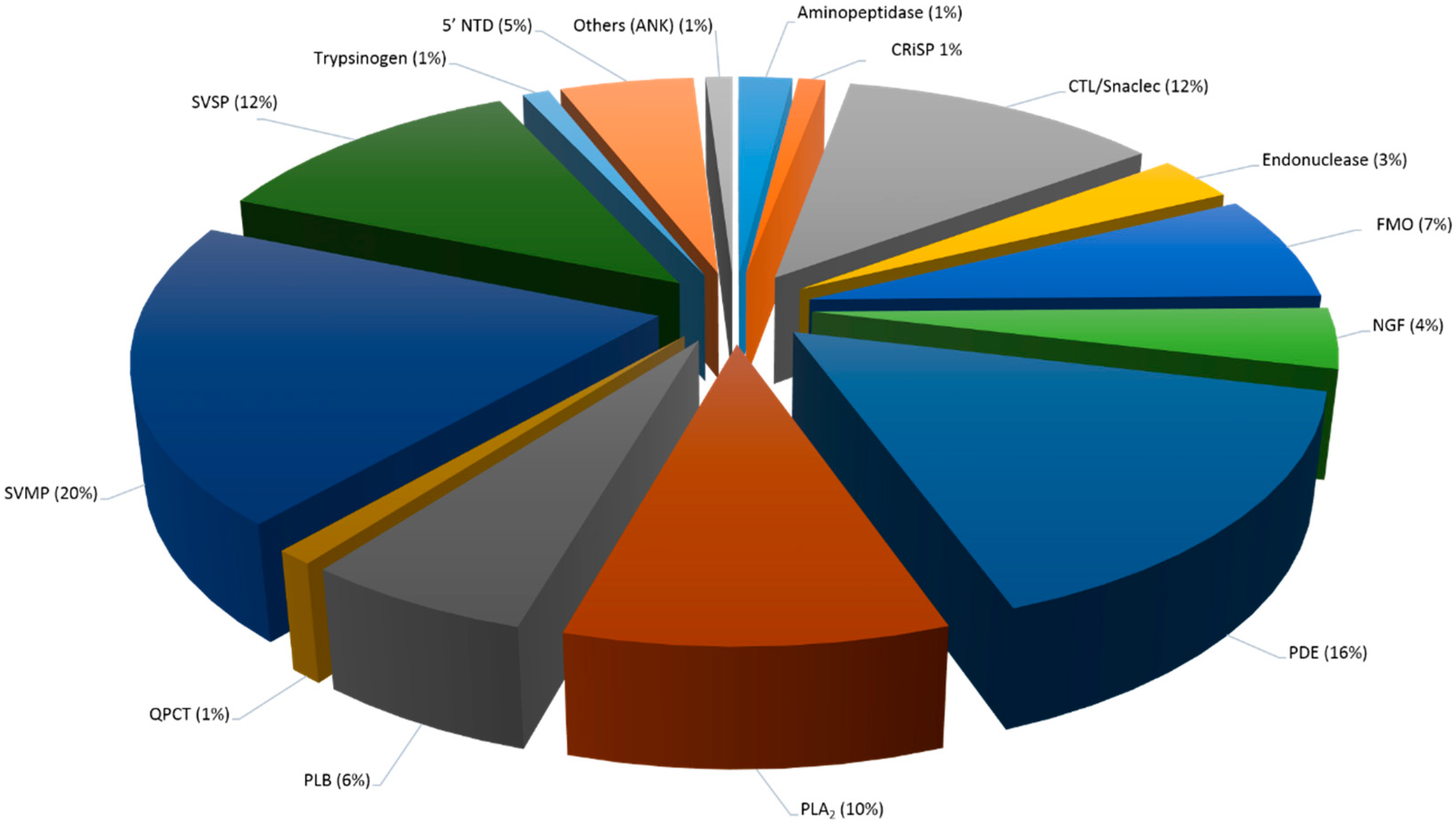 Toxins 10 00434 g005 Toxins 10 00434 g005