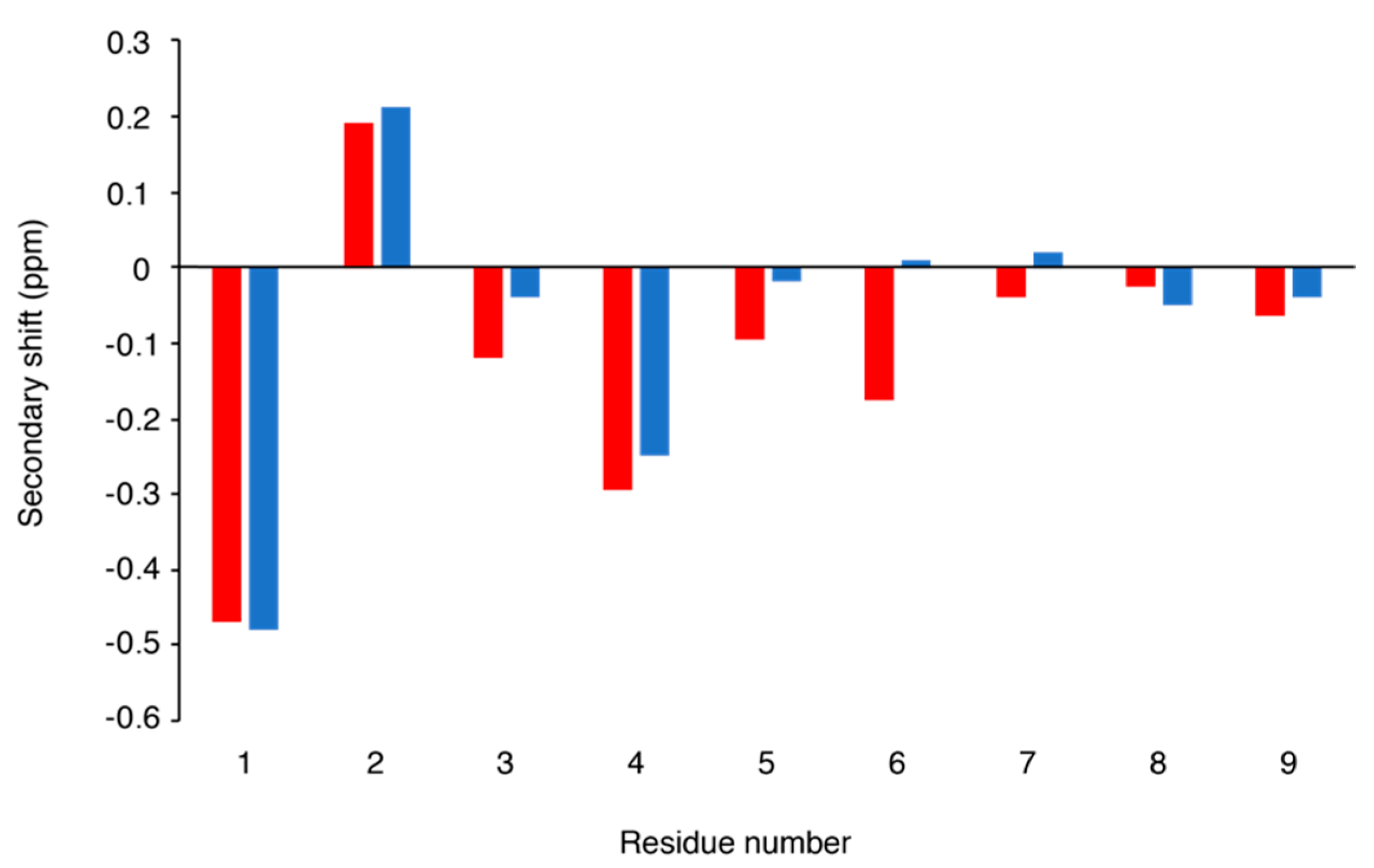 Toxins 10 00437 g002