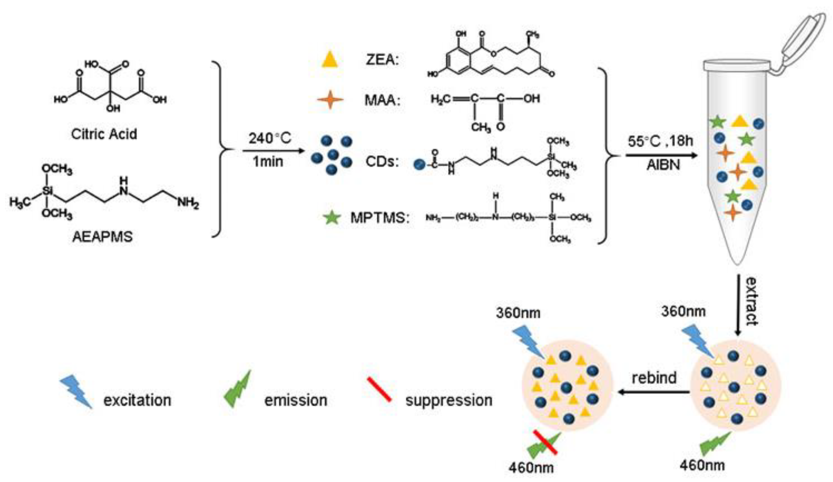 Toxins 10 00438 g001